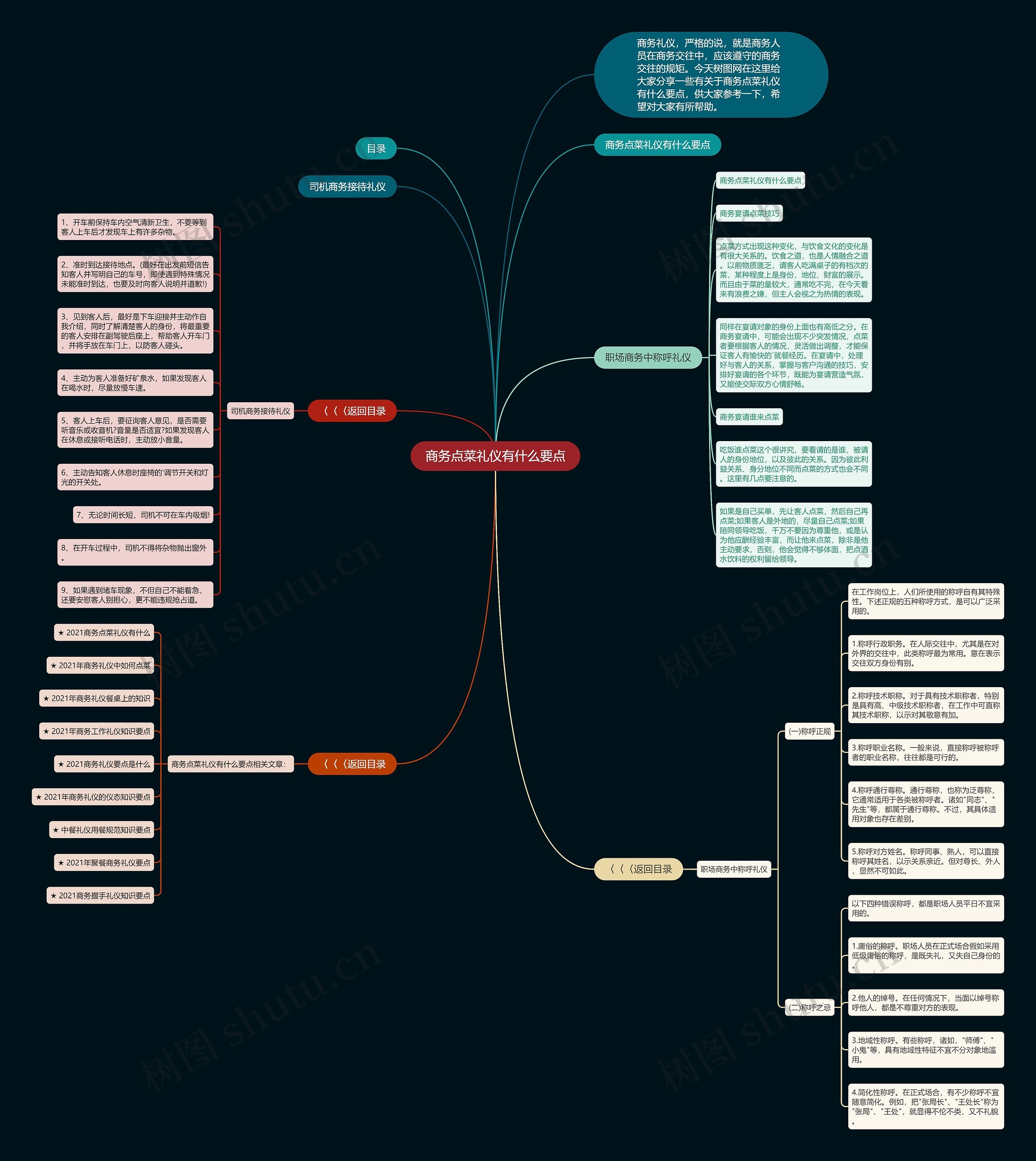 商务点菜礼仪有什么要点思维导图