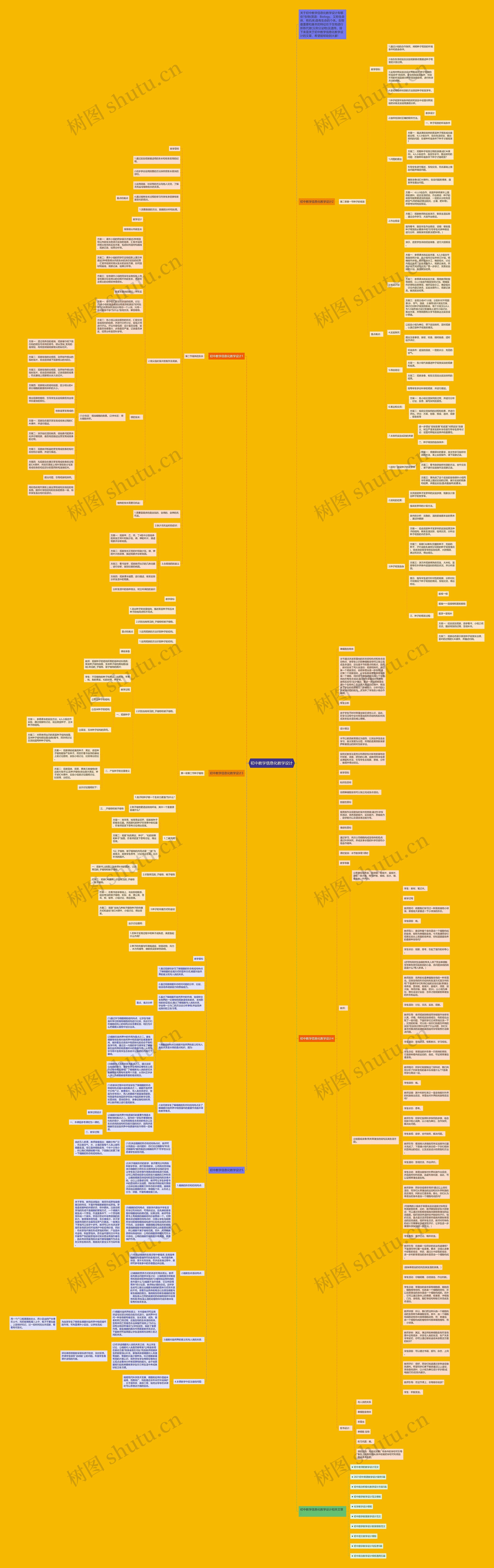 初中教学信息化教学设计思维导图