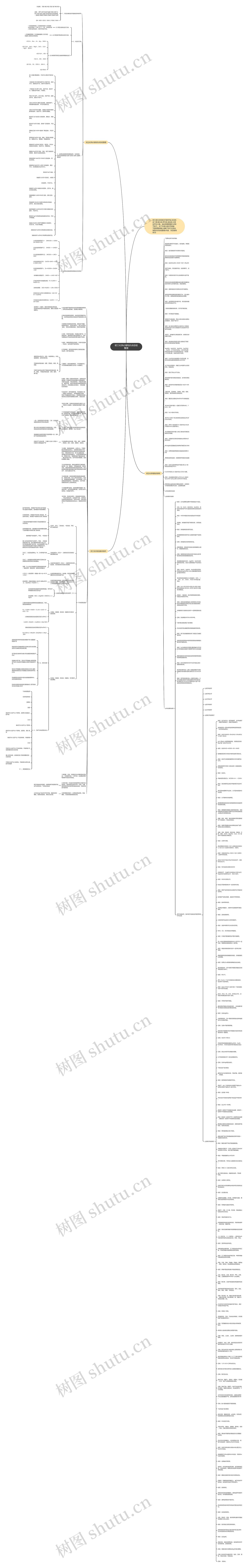 初三化学必背知识点总结整理思维导图