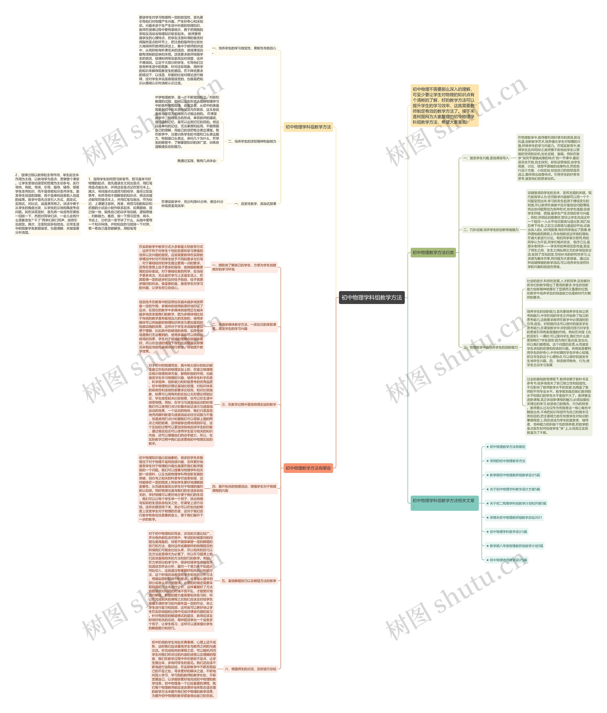 初中物理学科组教学方法思维导图