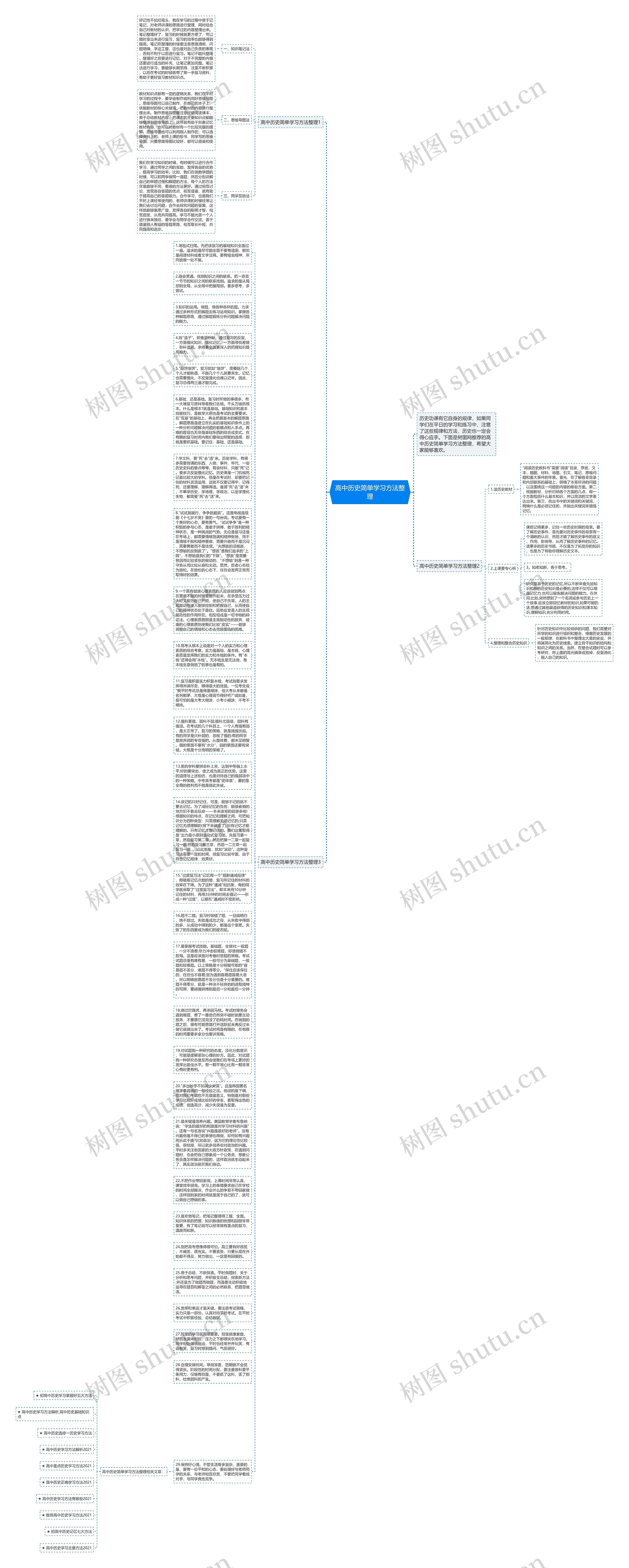 高中历史简单学习方法整理思维导图