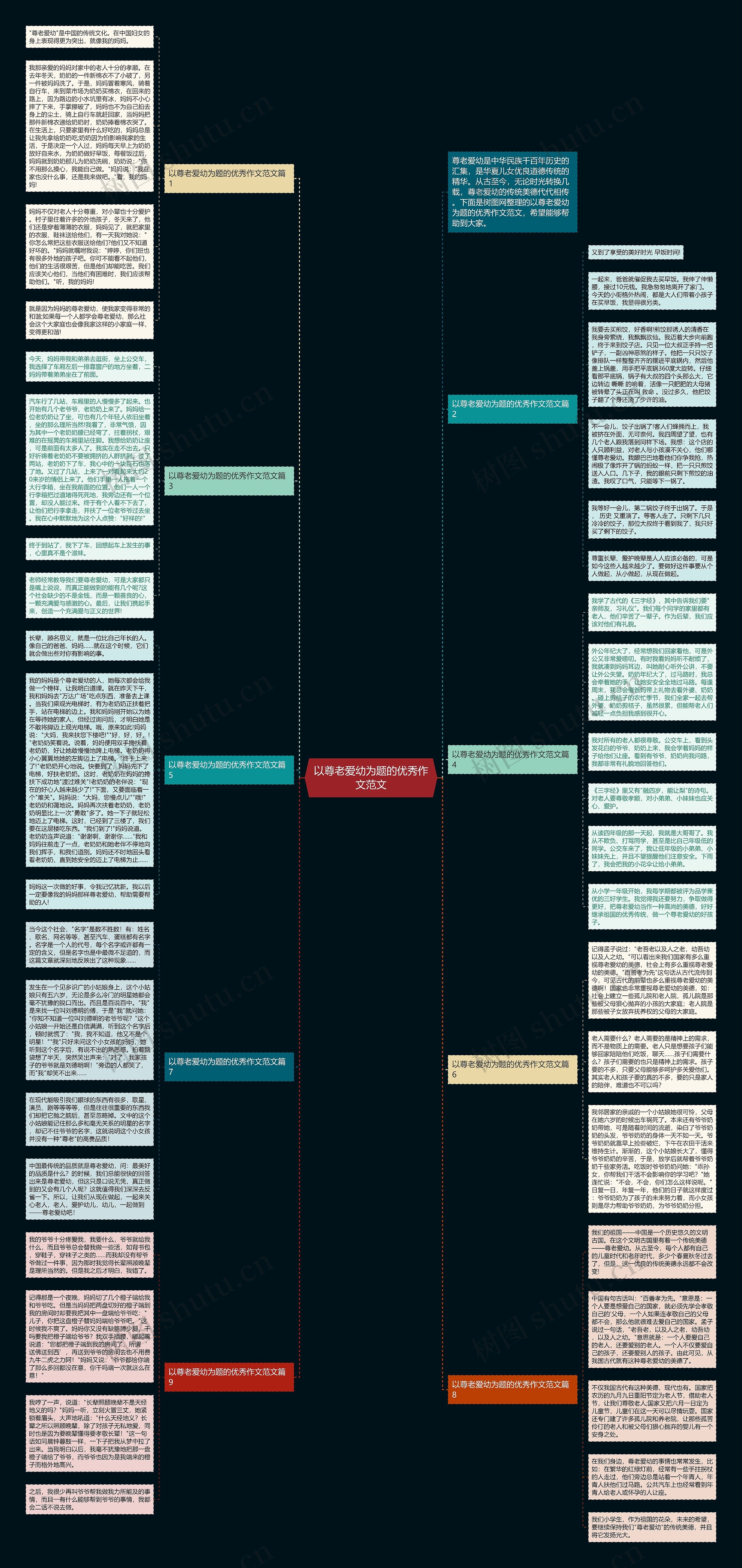 以尊老爱幼为题的优秀作文范文思维导图