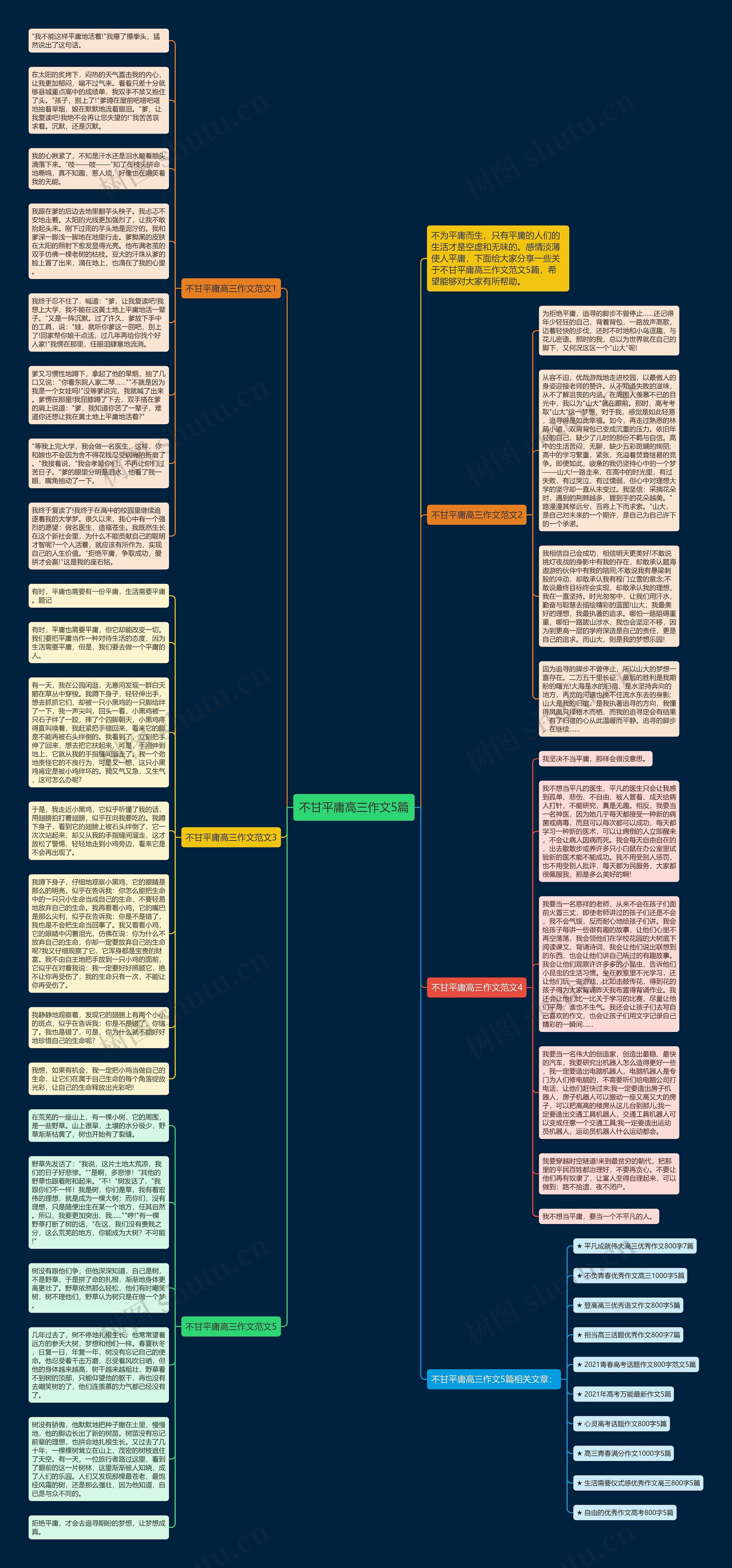 不甘平庸高三作文5篇思维导图