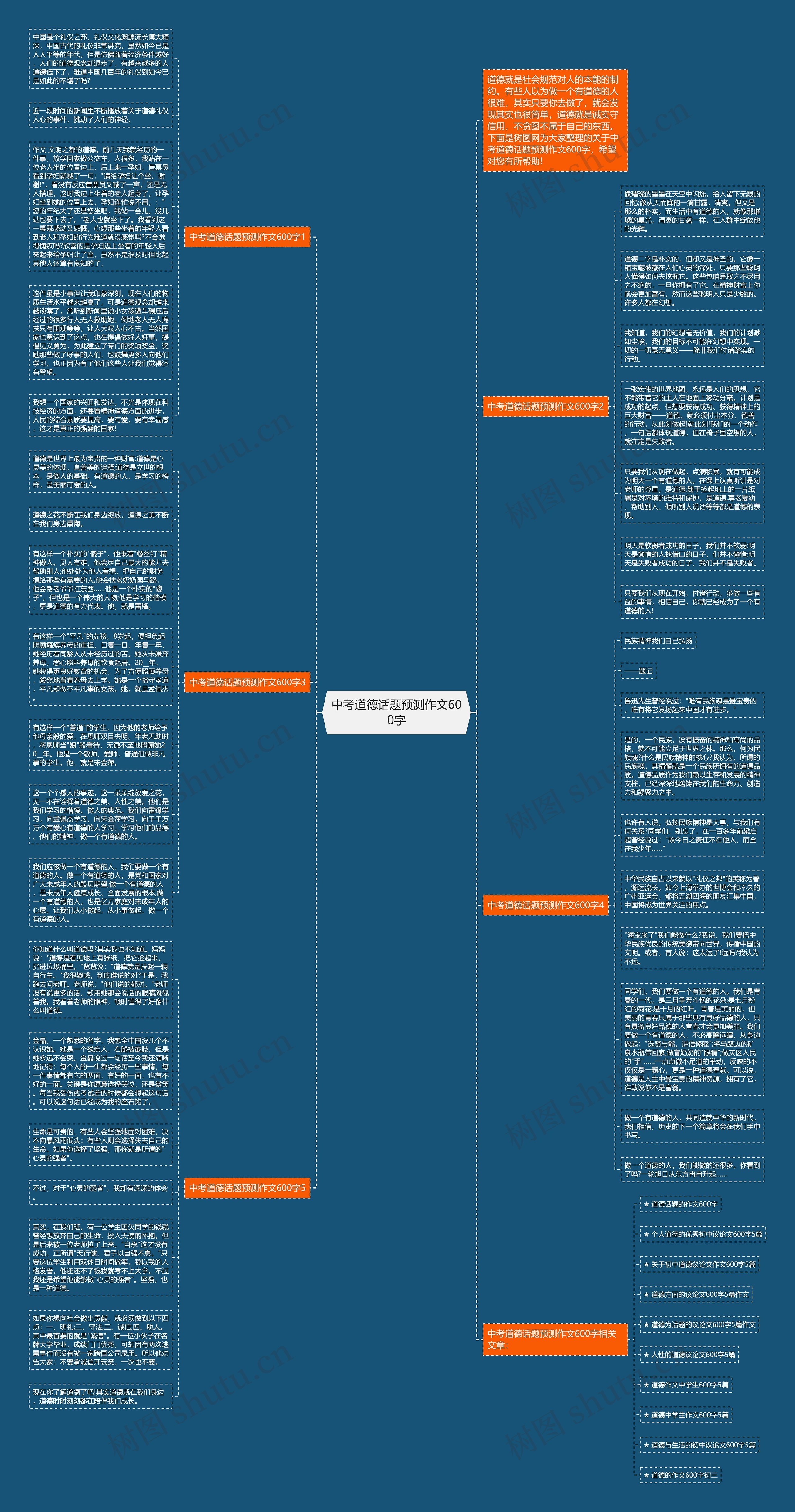中考道德话题预测作文600字思维导图