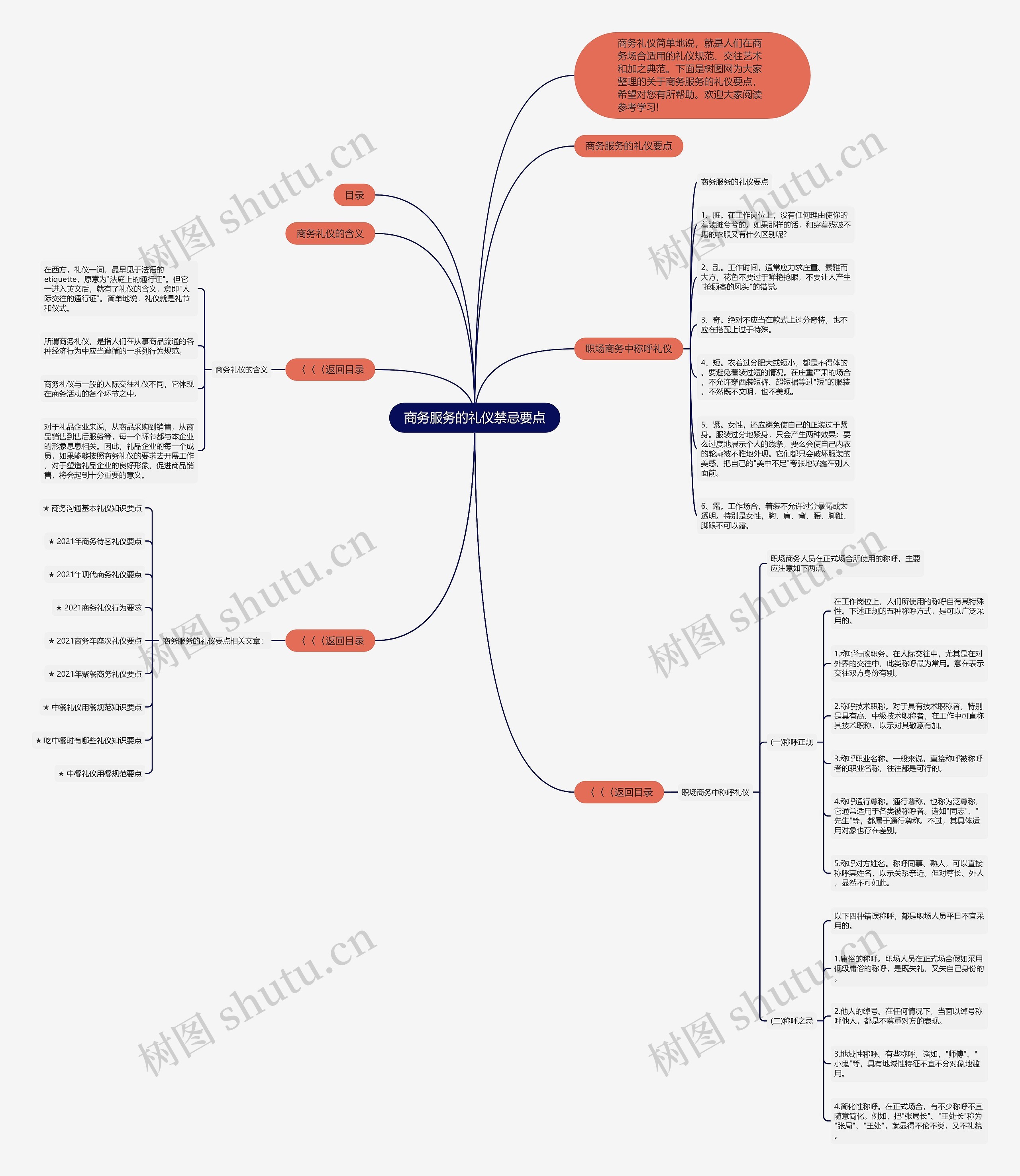 商务服务的礼仪禁忌要点思维导图