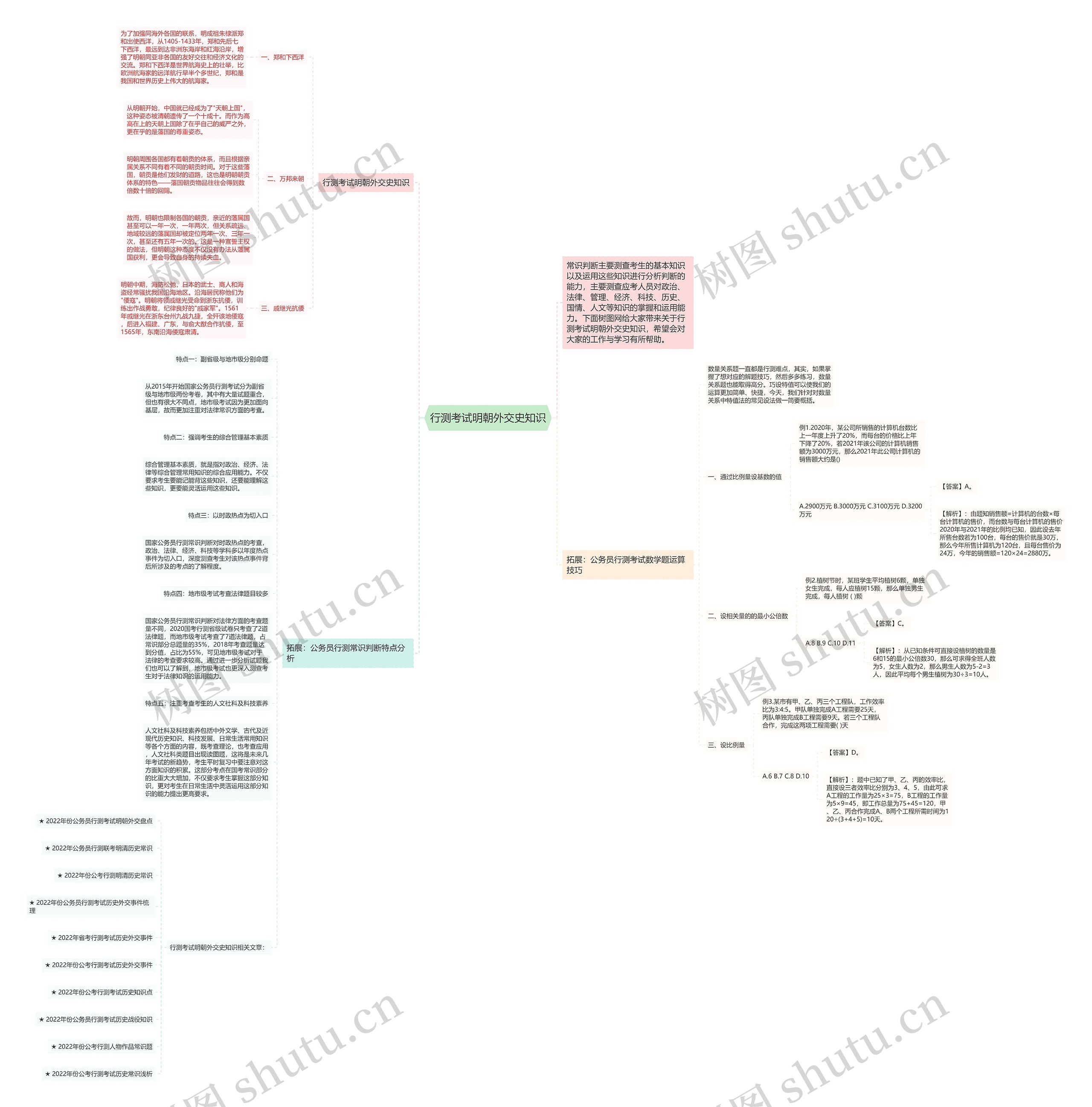 行测考试明朝外交史知识思维导图