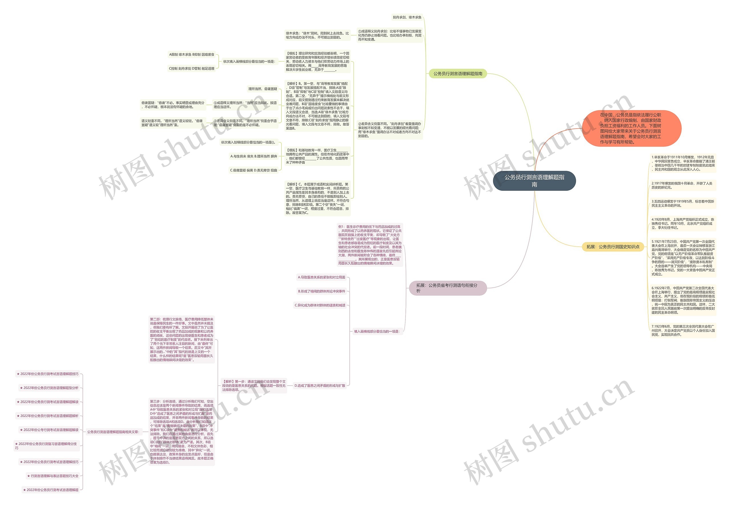 公务员行测言语理解题指南思维导图