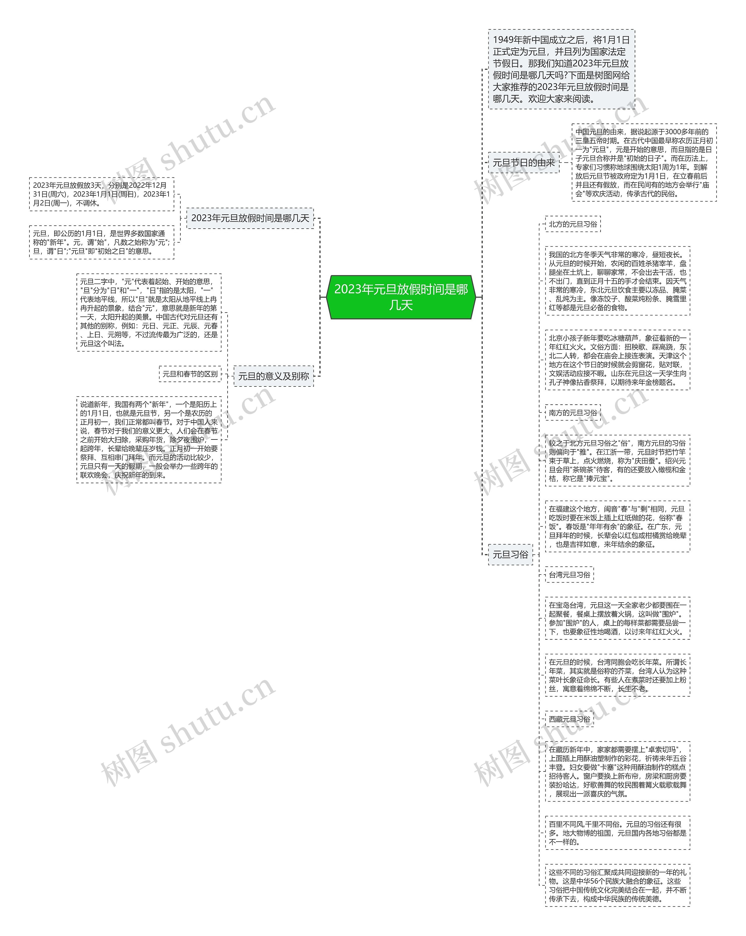 2023年元旦放假时间是哪几天思维导图