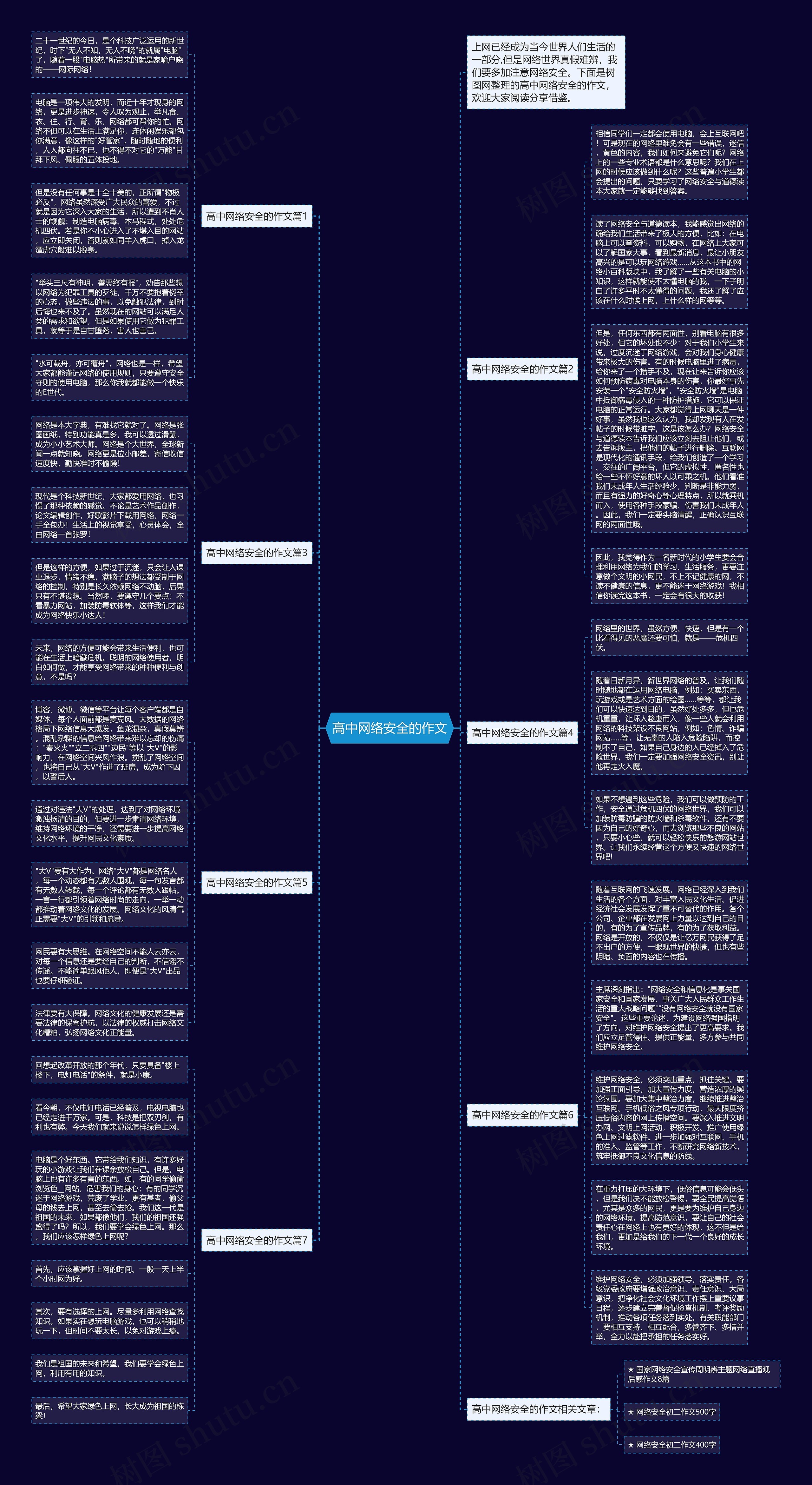高中网络安全的作文思维导图