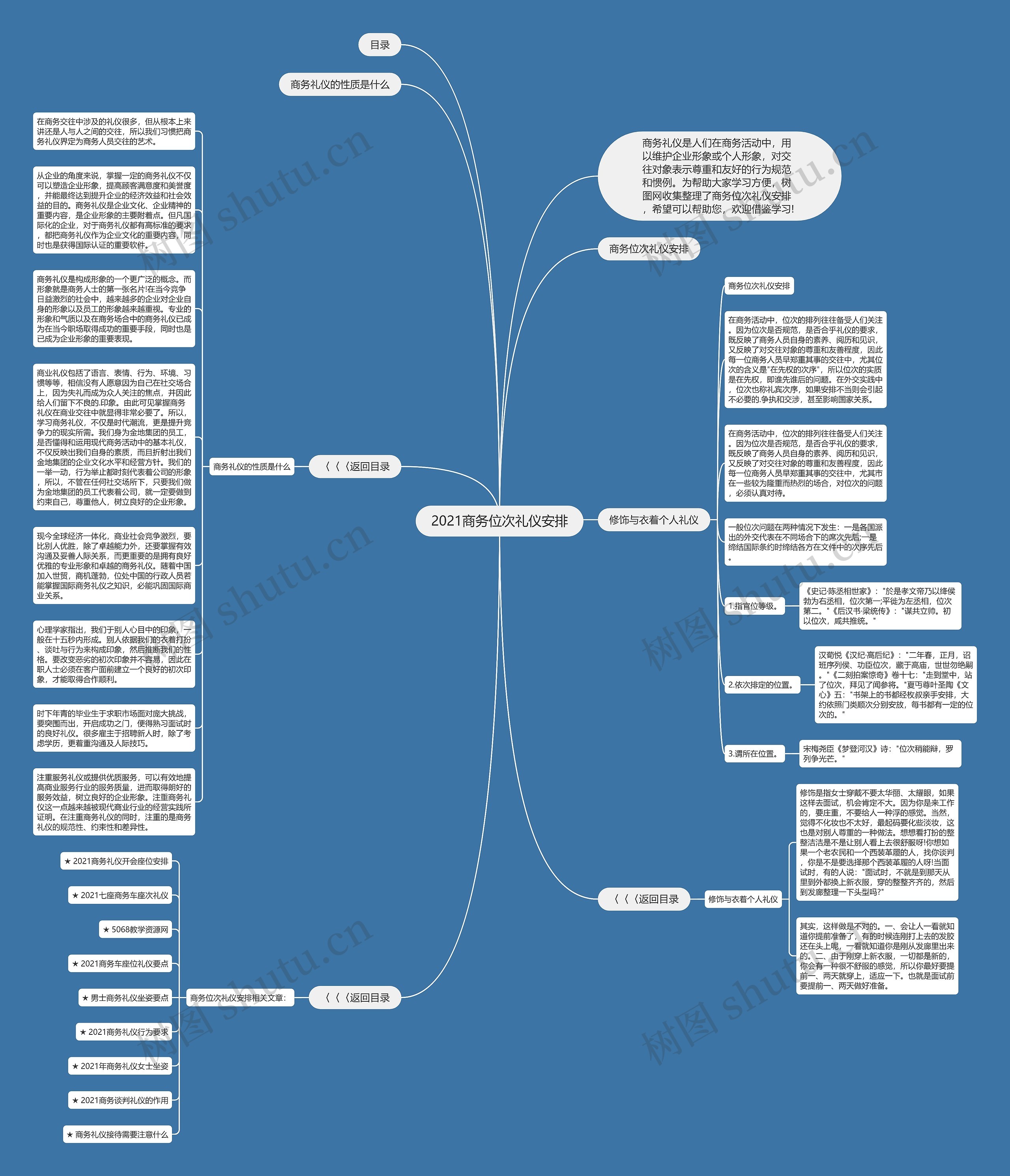 2021商务位次礼仪安排思维导图