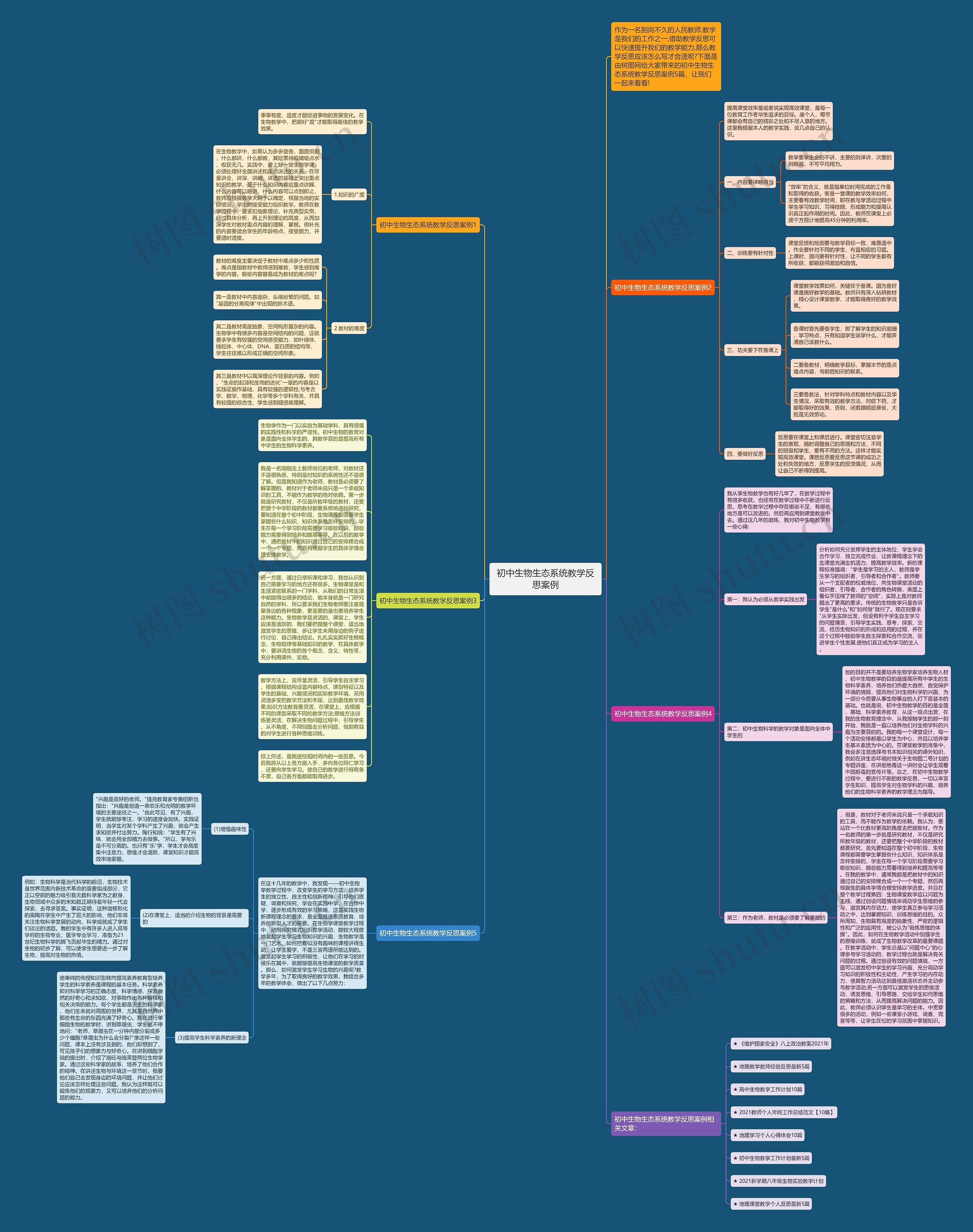 初中生物生态系统教学反思案例思维导图高清图 初中生物生态系统教学反思案例思维导图