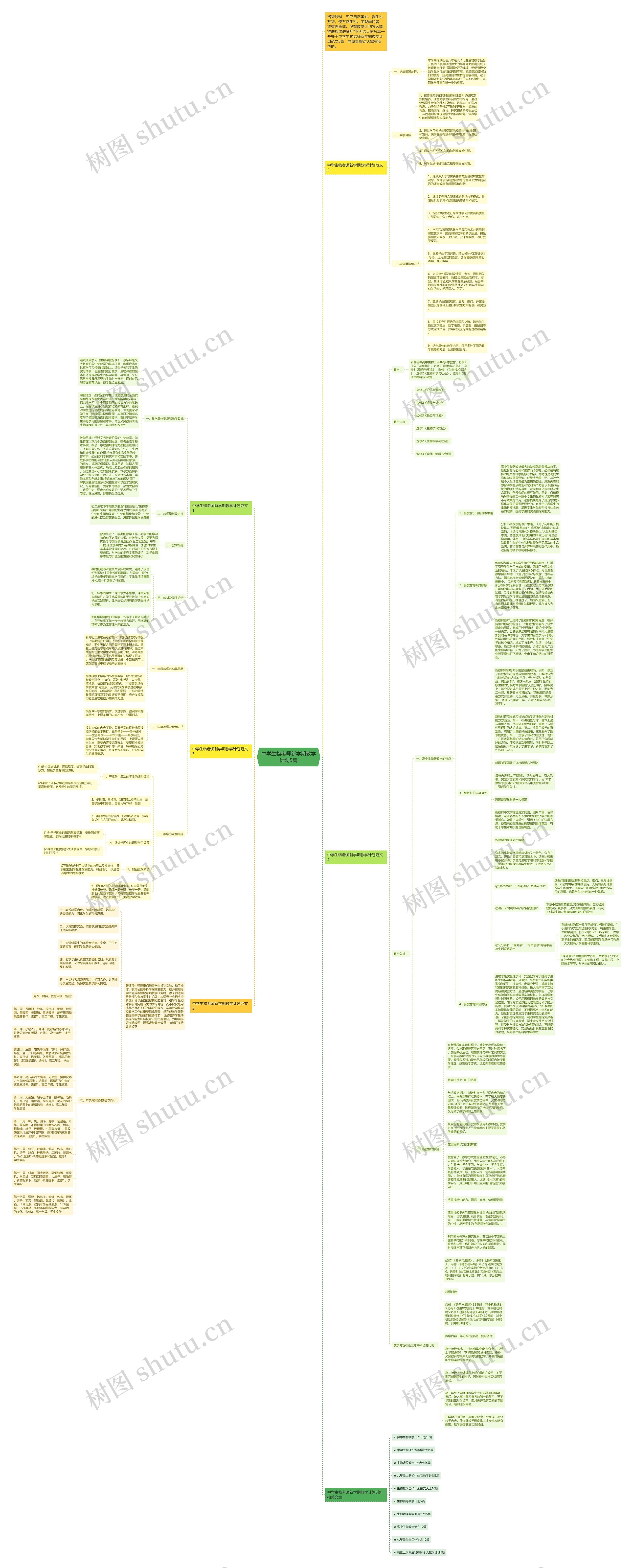 中学生物老师新学期教学计划5篇思维导图