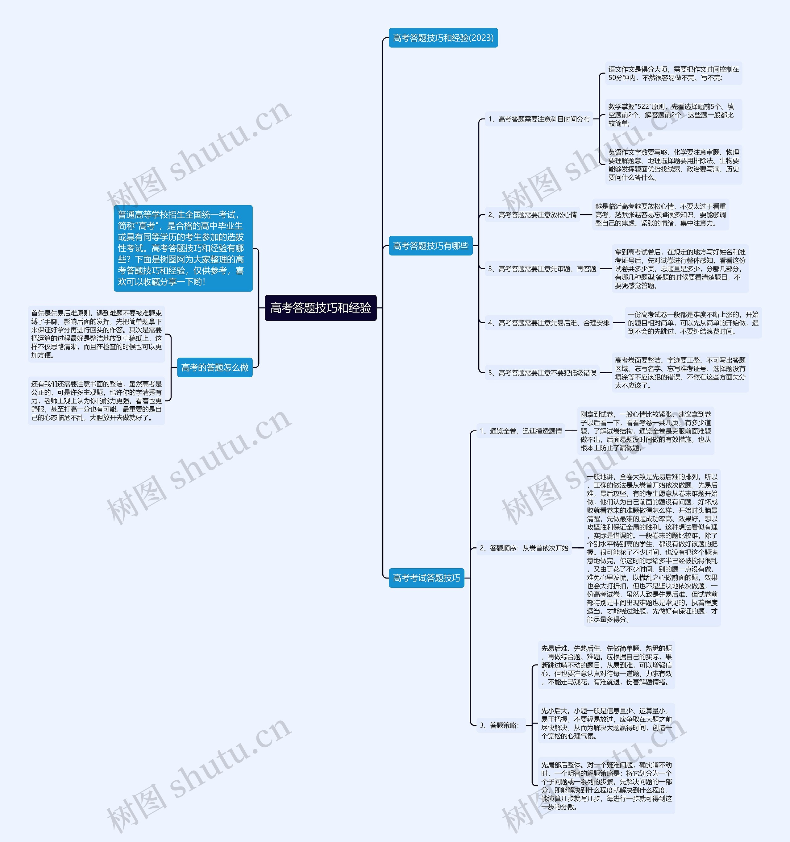 高考答题技巧和经验思维导图