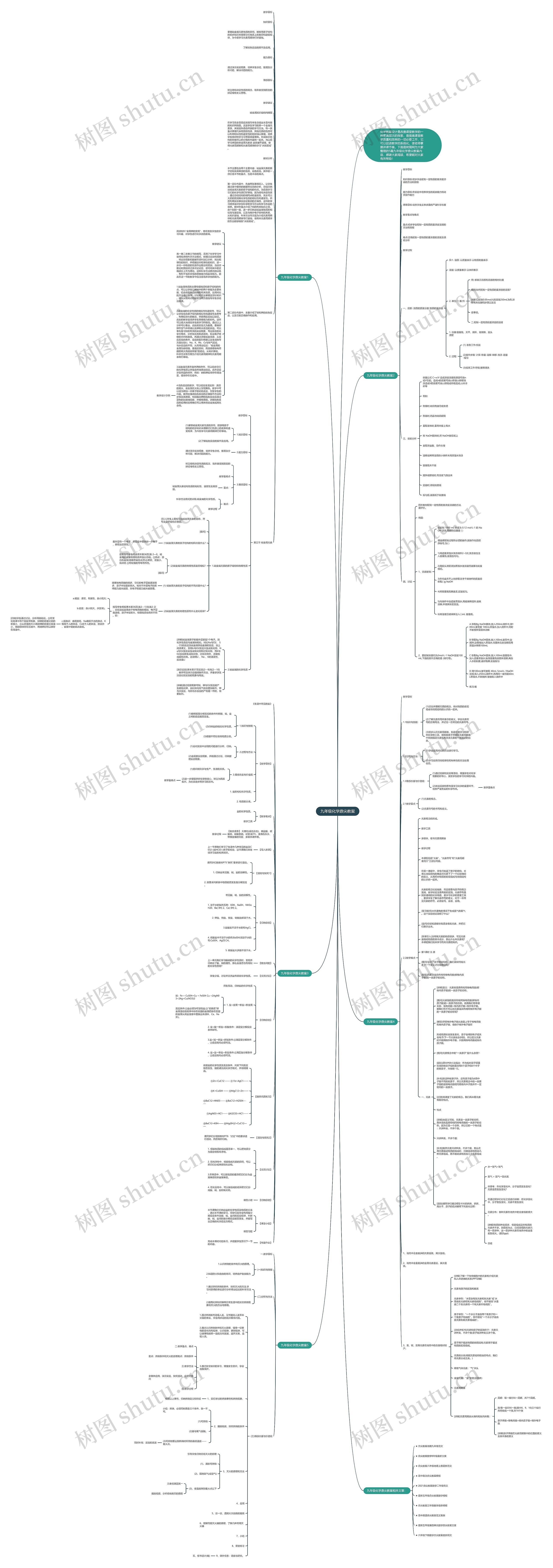 九年级化学鼎尖教案思维导图