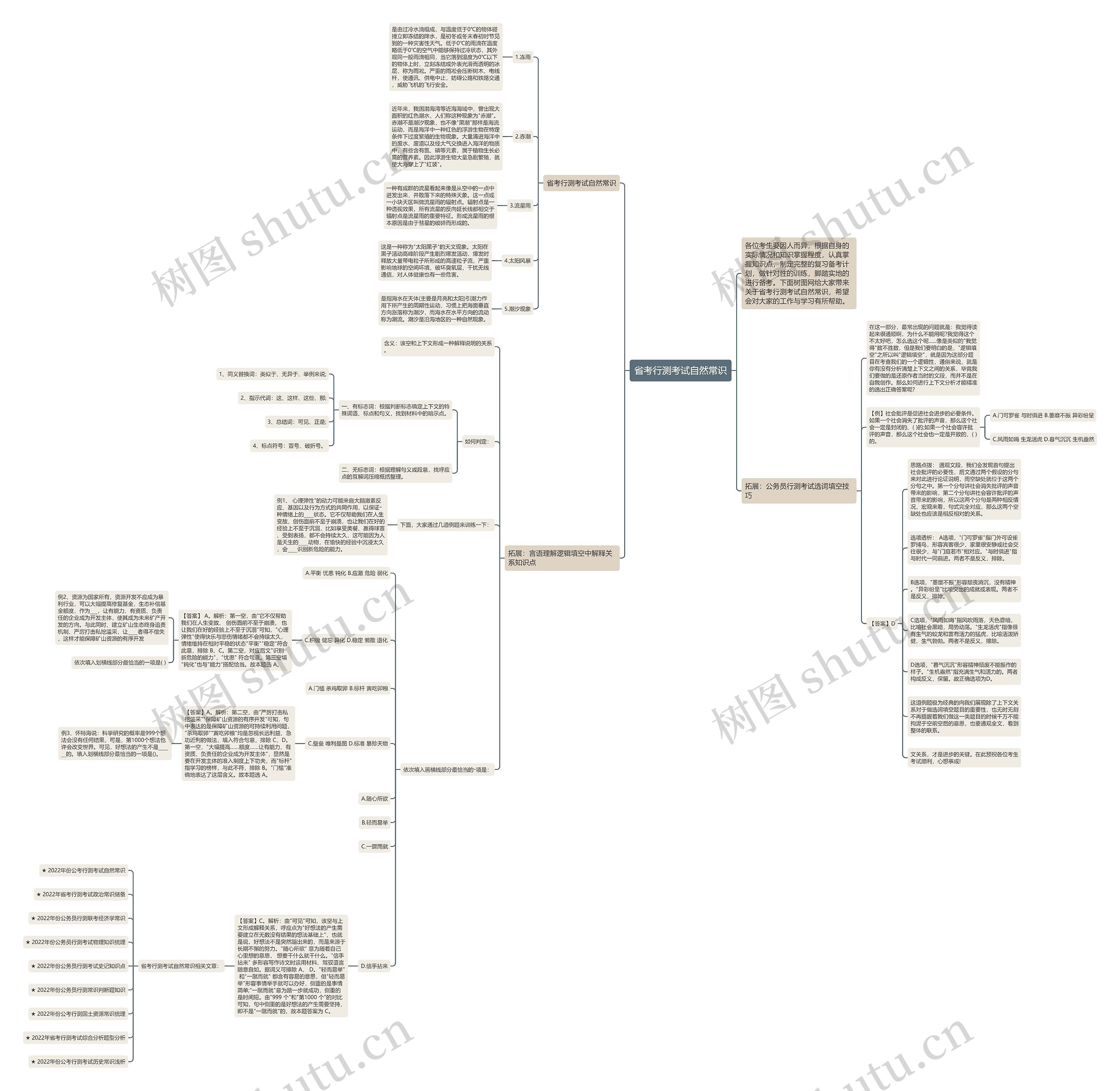 省考行测考试自然常识思维导图