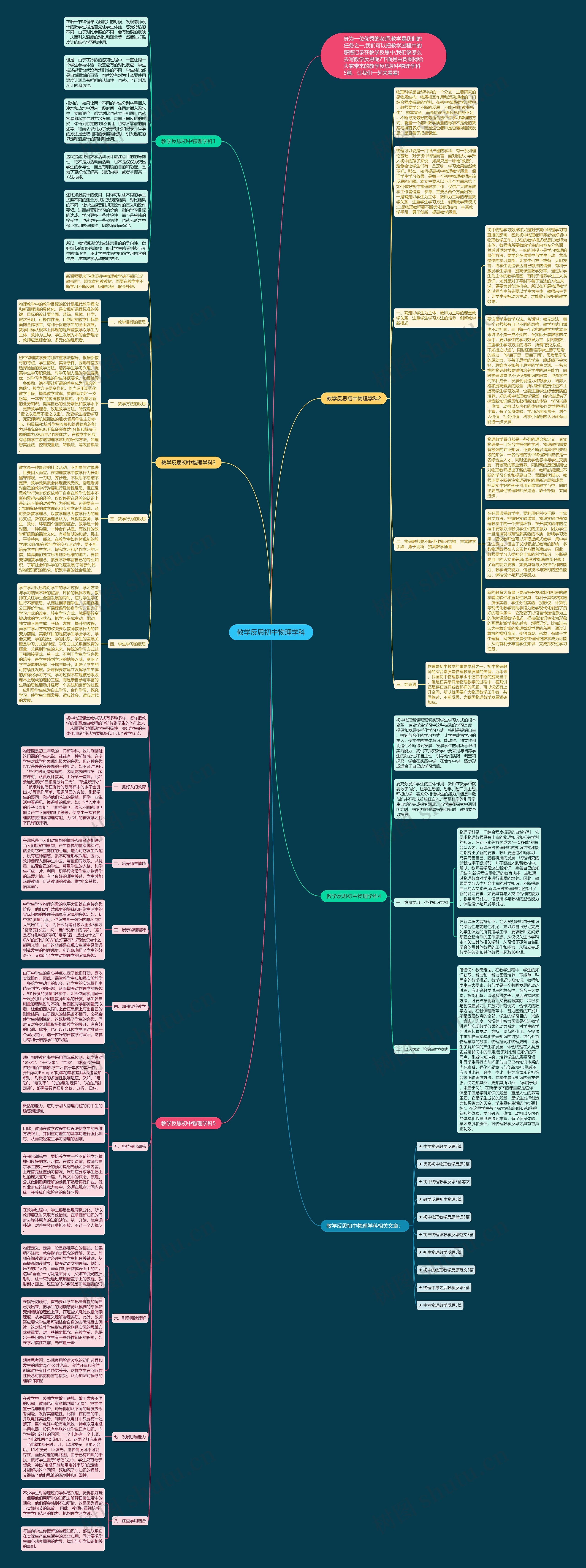 教学反思初中物理学科思维导图