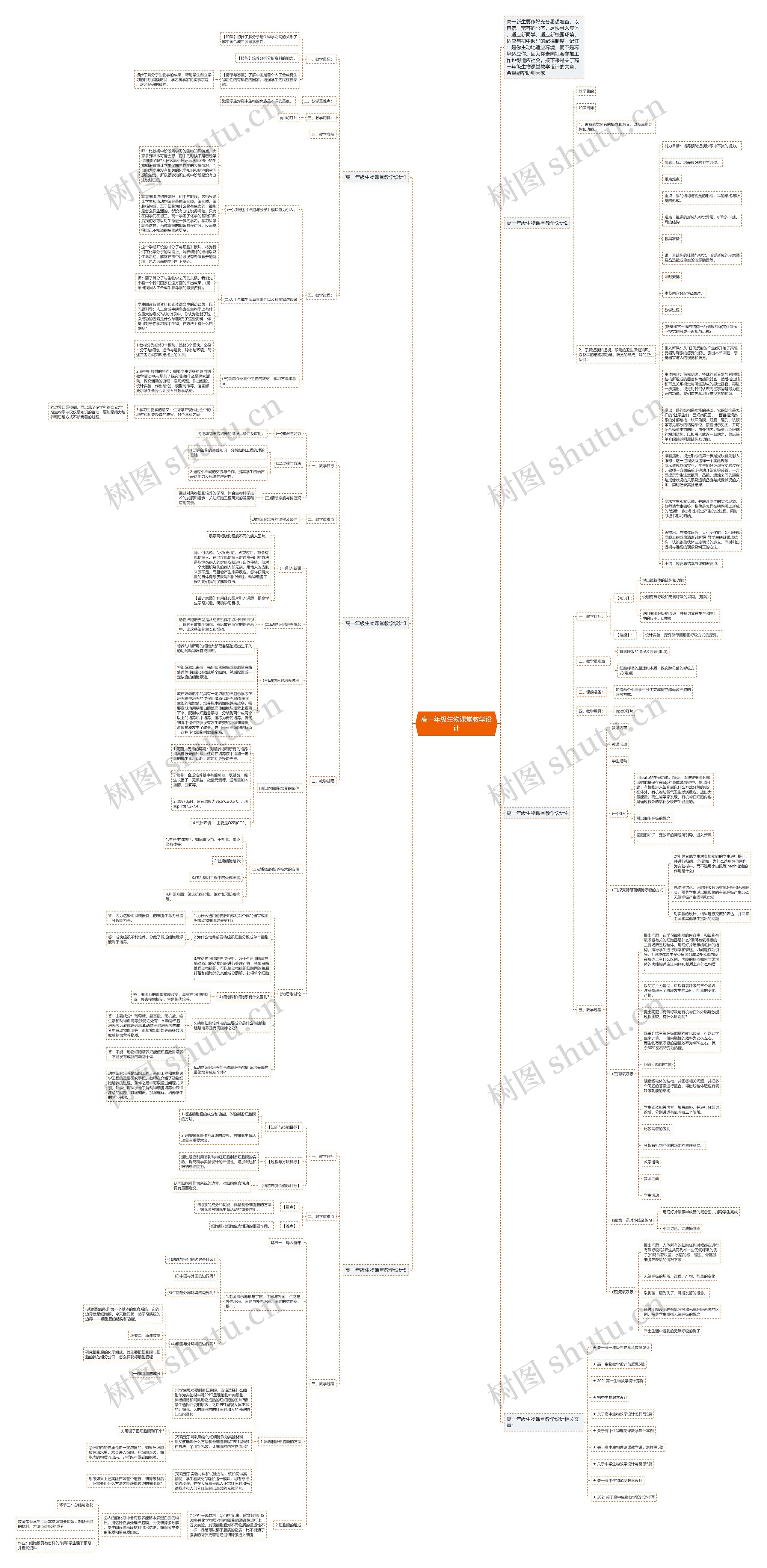 高一年级生物课堂教学设计思维导图