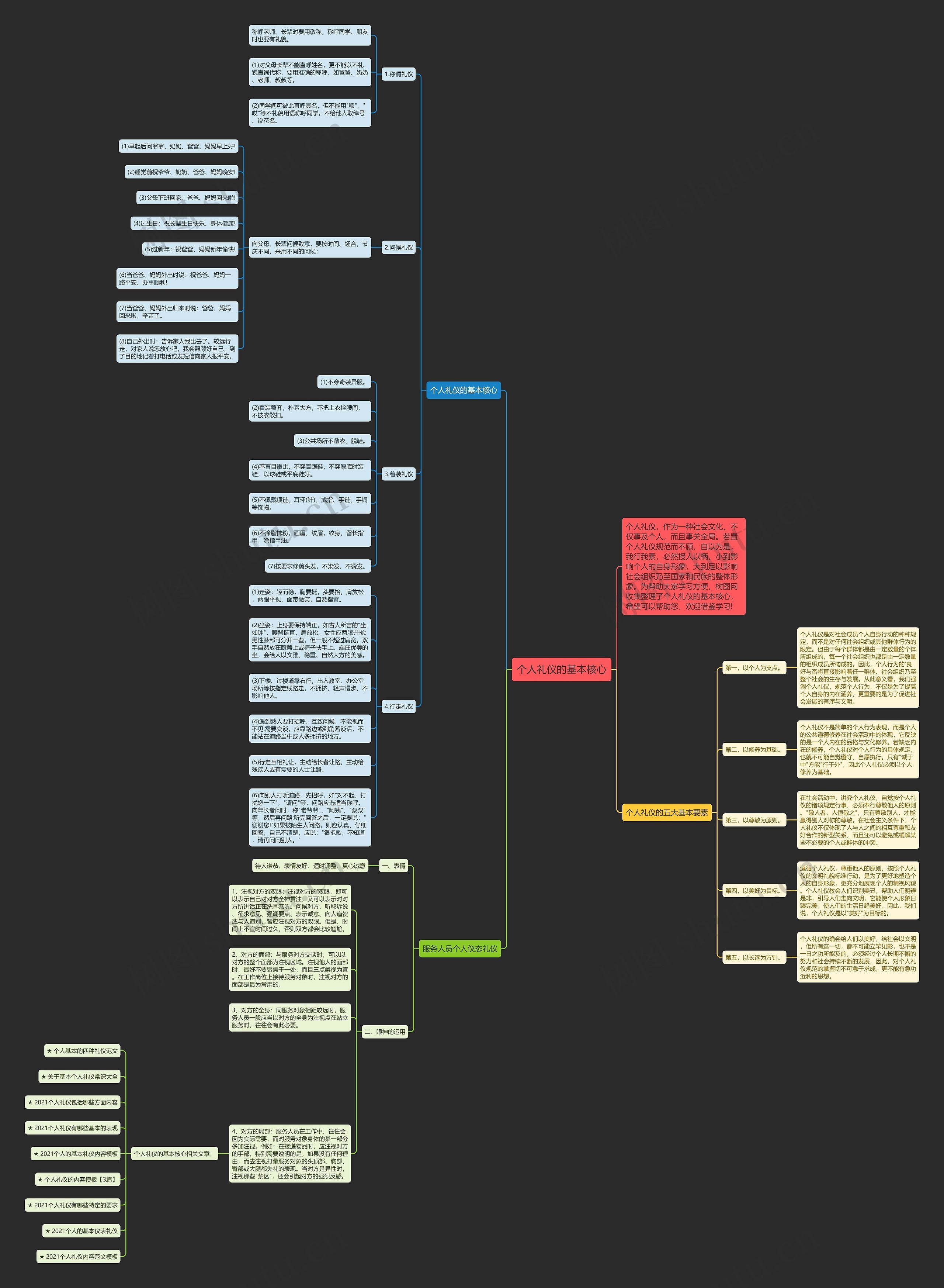 个人礼仪的基本核心思维导图