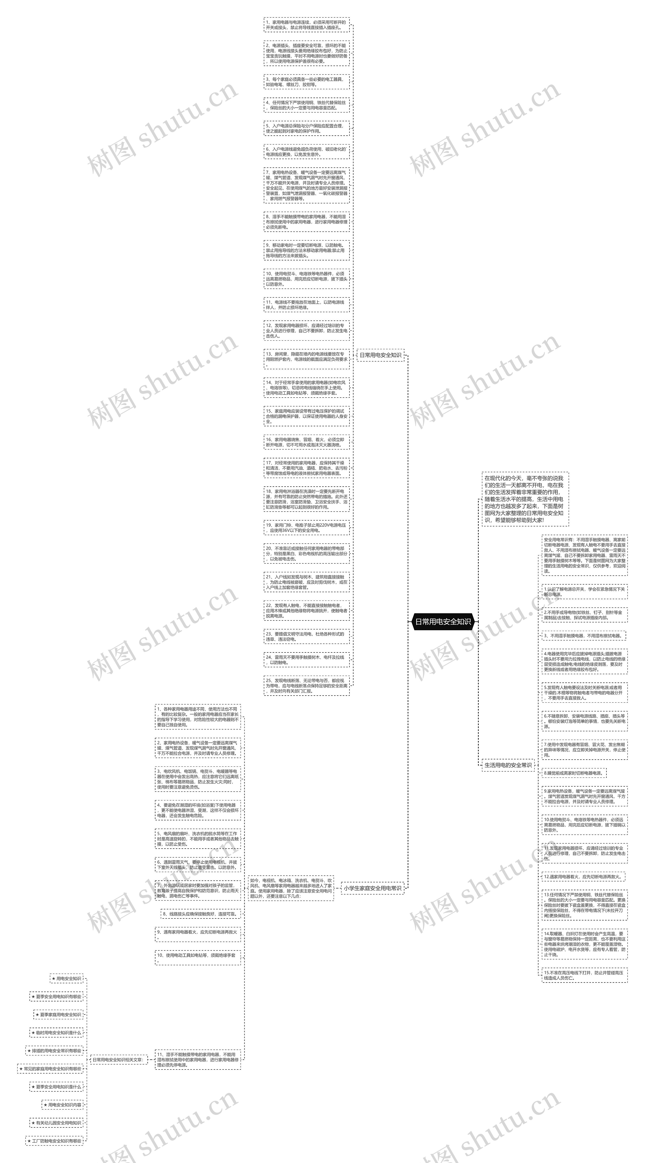 日常用电安全知识思维导图