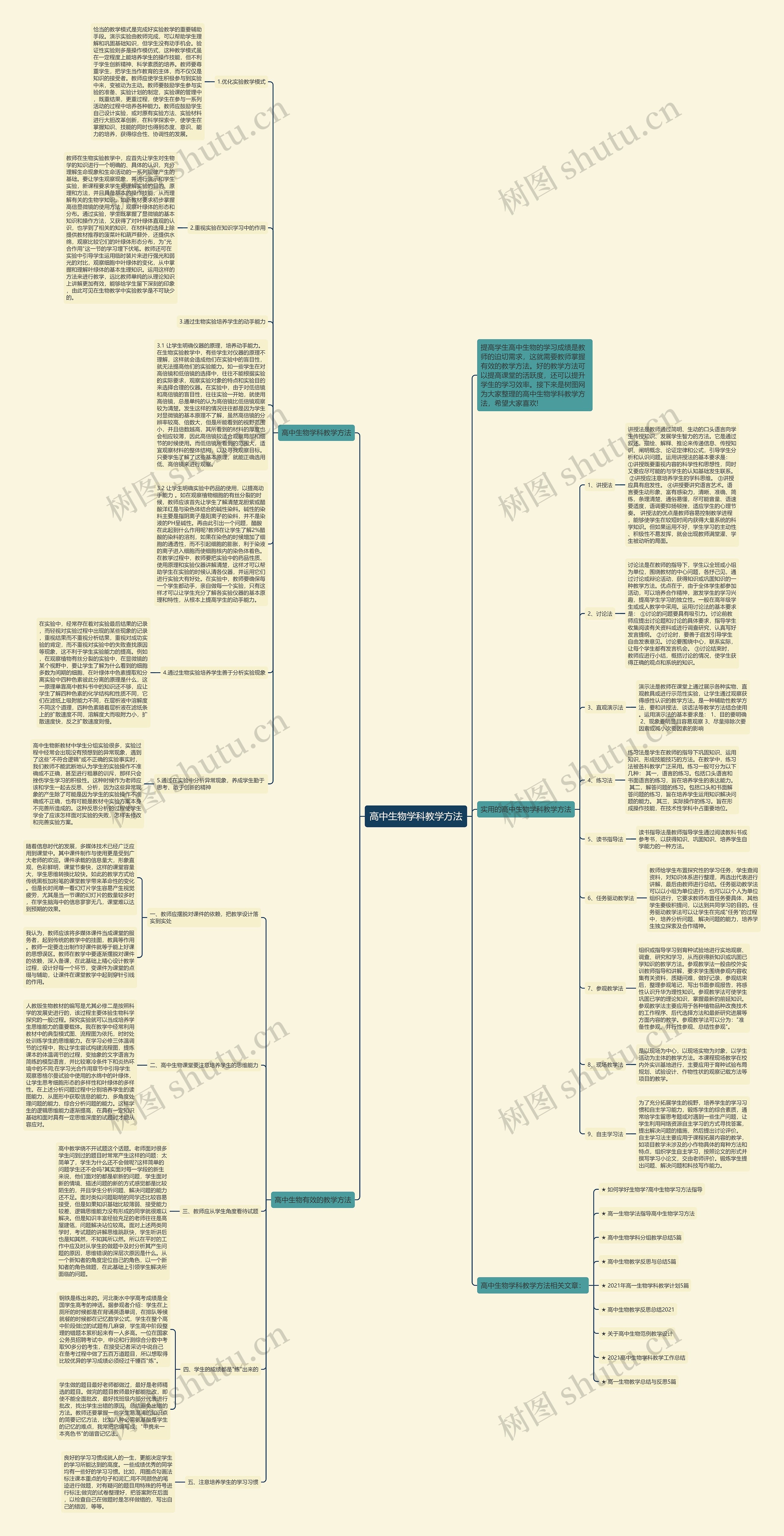 高中生物学科教学方法思维导图