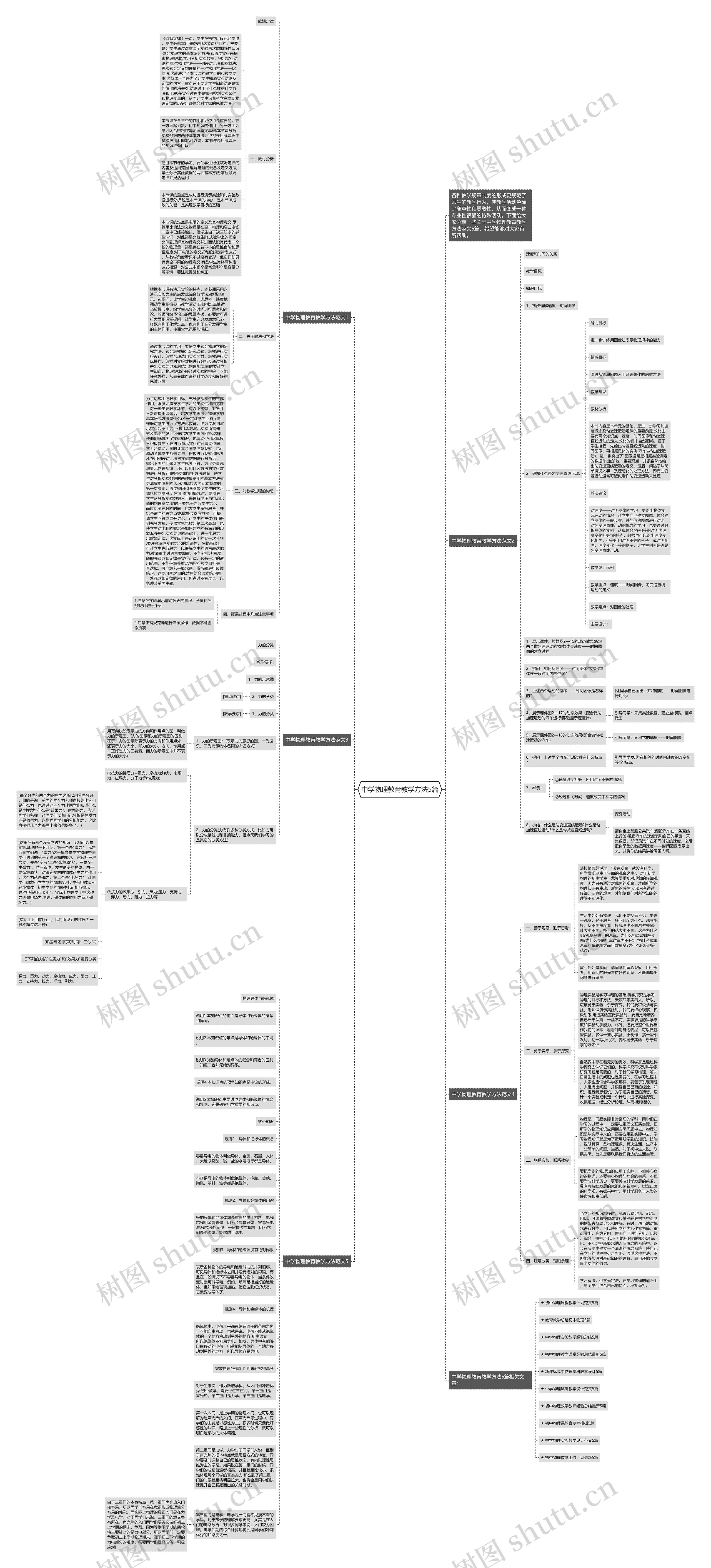 中学物理教育教学方法5篇