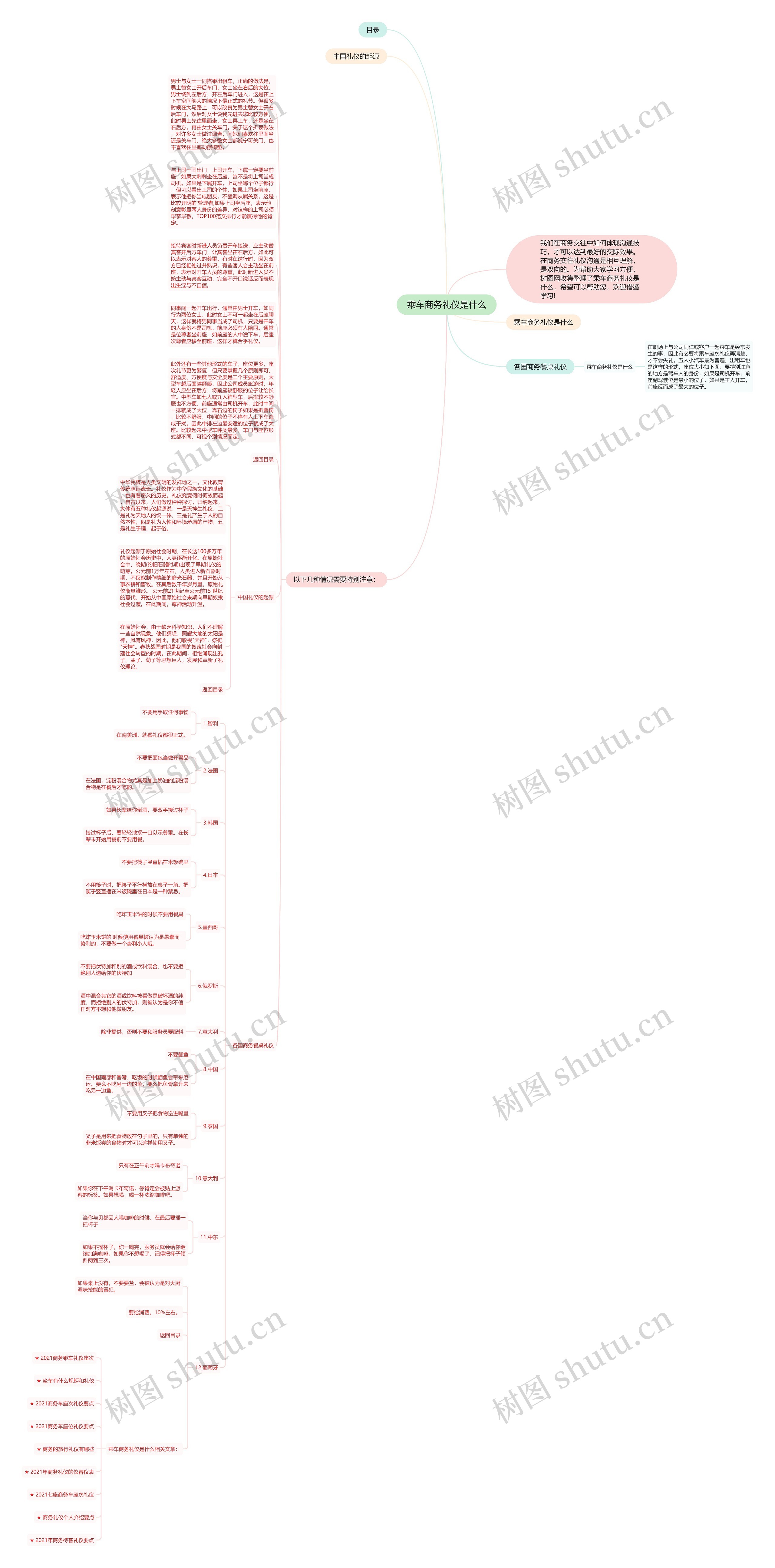 乘车商务礼仪是什么思维导图