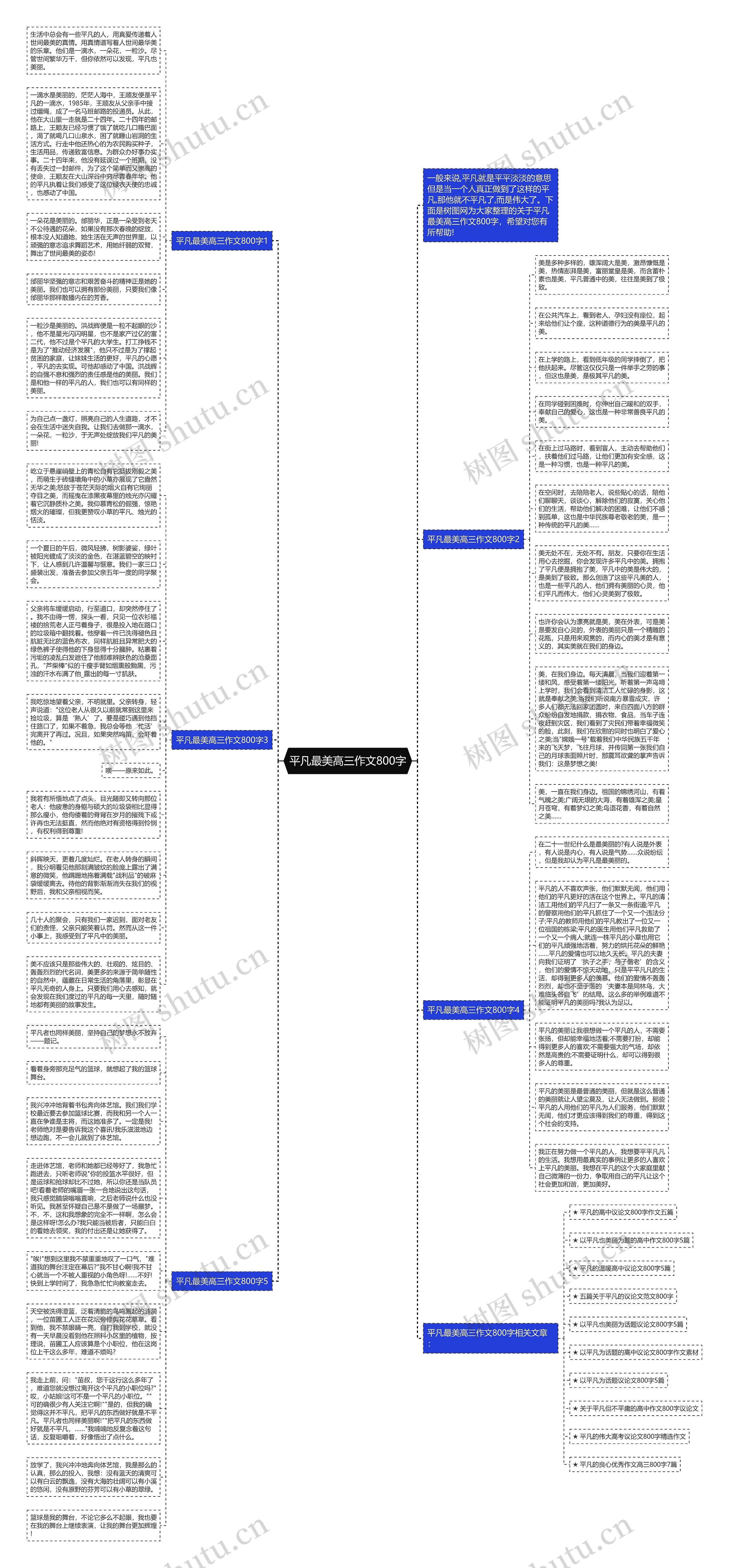 平凡最美高三作文800字思维导图