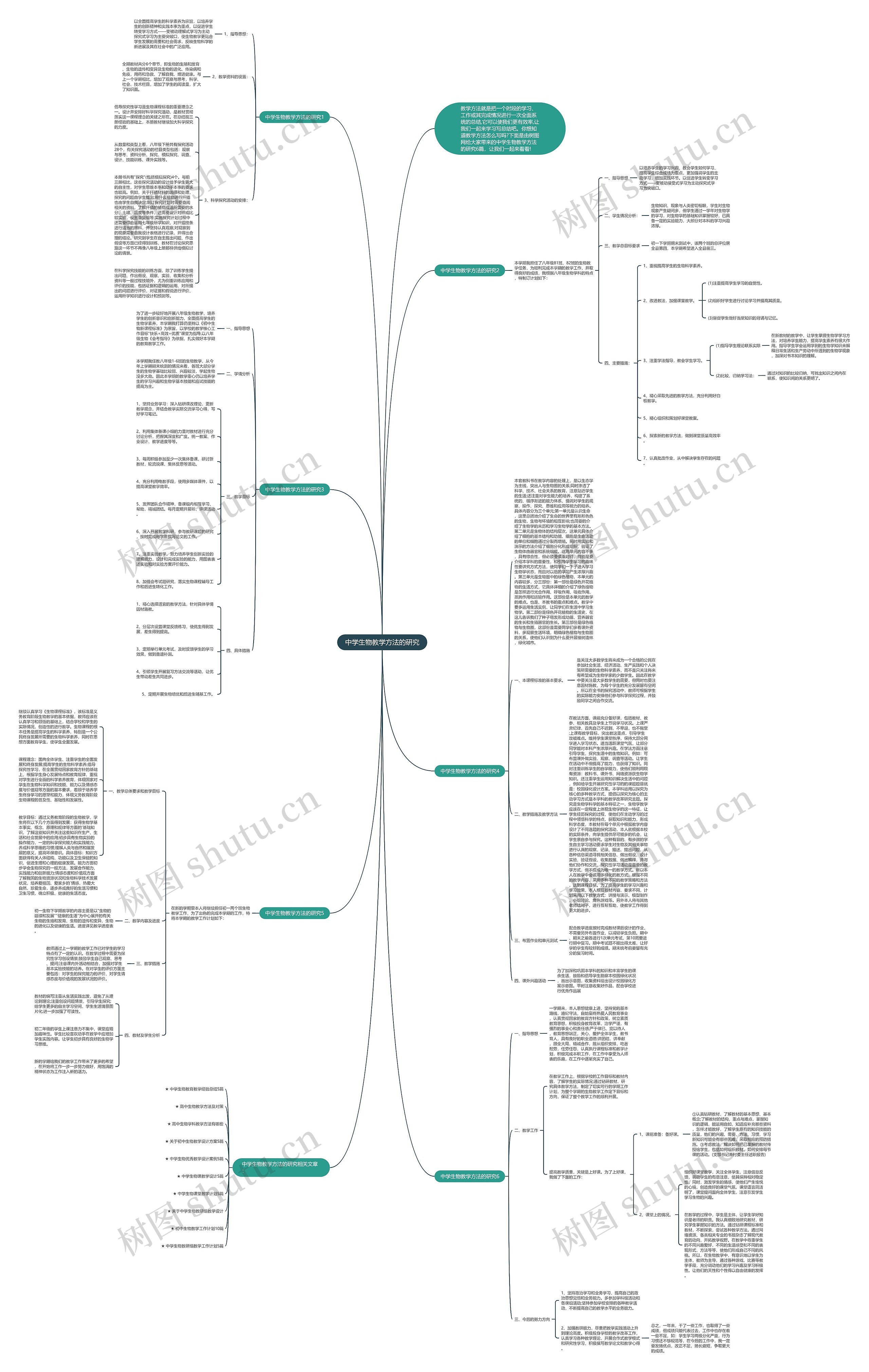 中学生物教学方法的研究思维导图