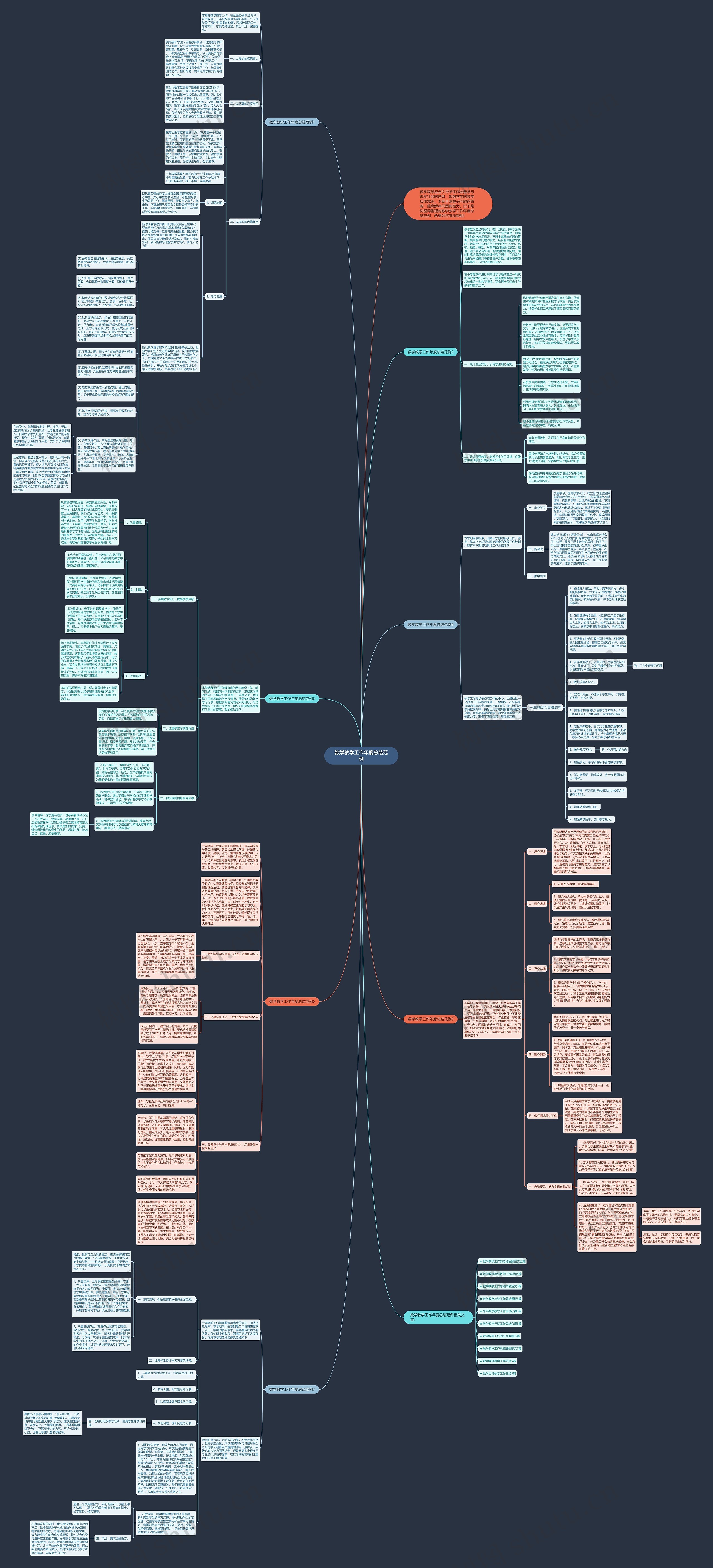 数学教学工作年度总结范例思维导图