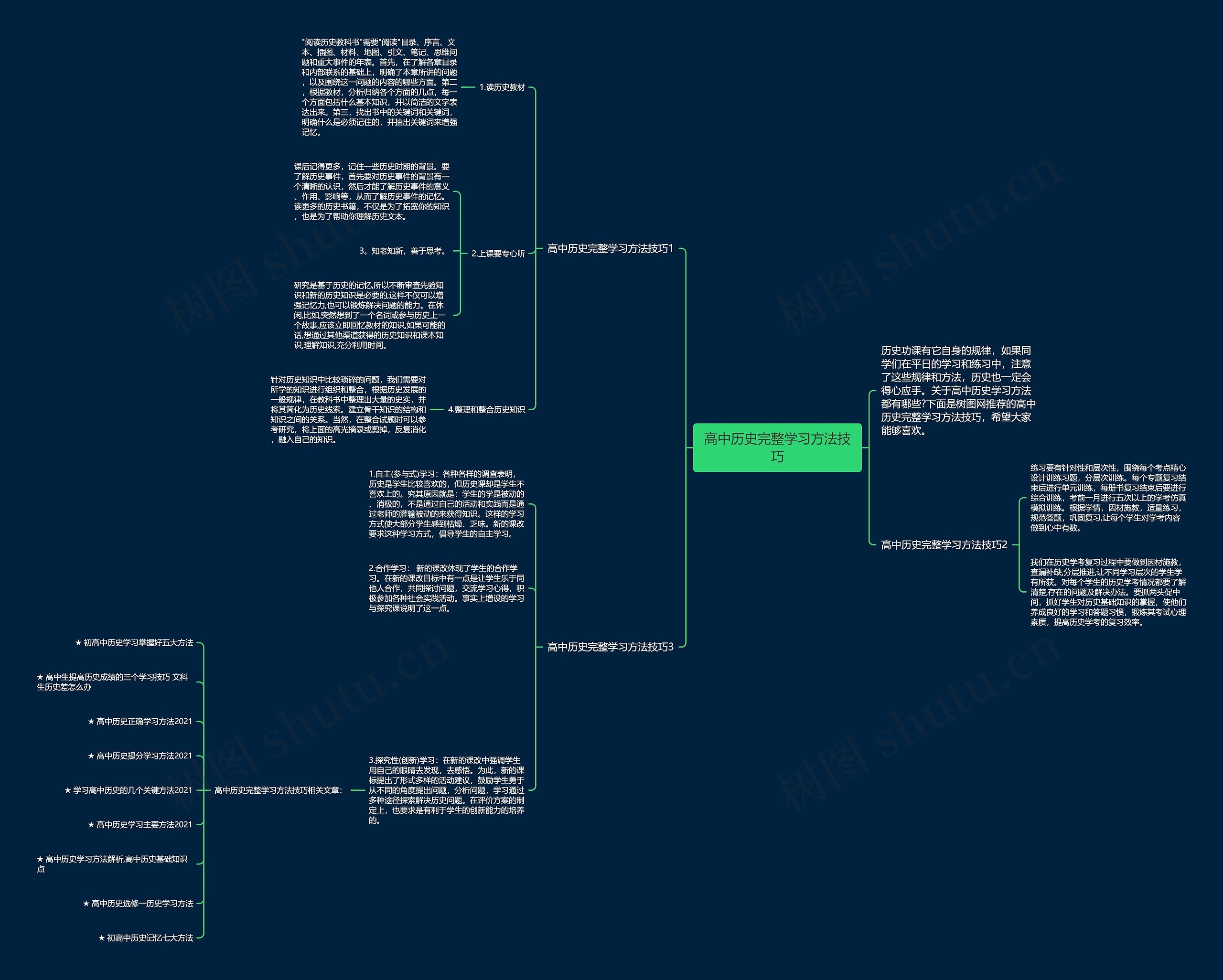 高中历史完整学习方法技巧思维导图
