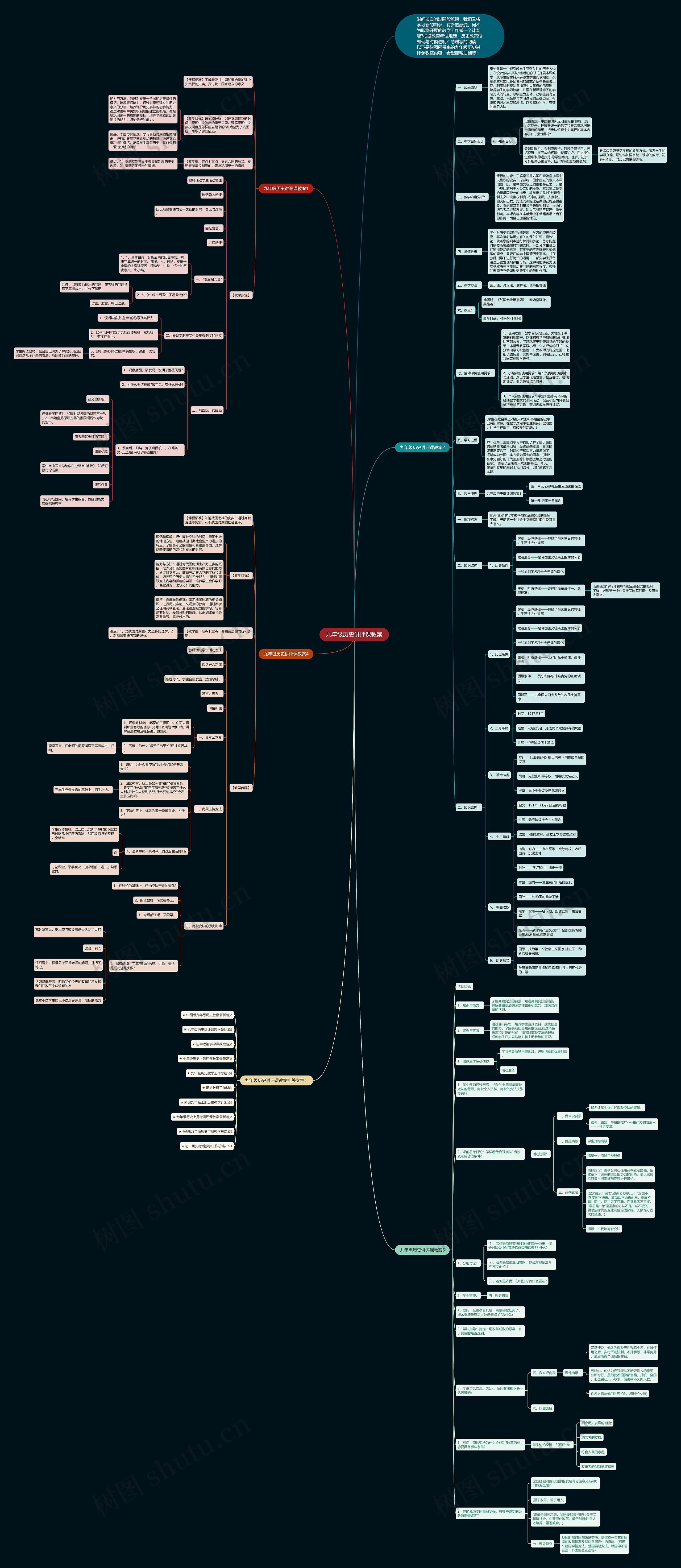 九年级历史讲评课教案思维导图
