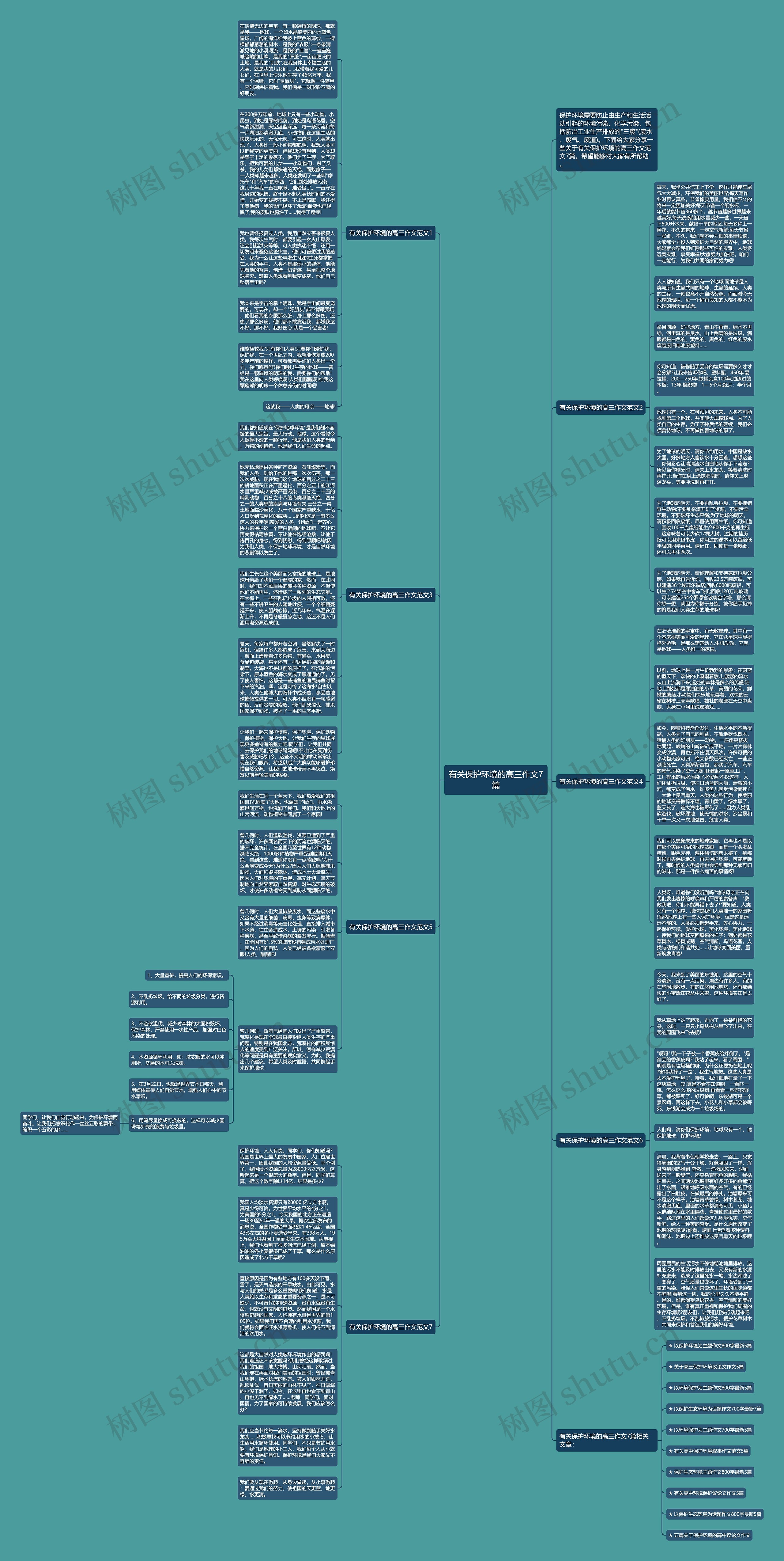 有关保护环境的高三作文7篇思维导图