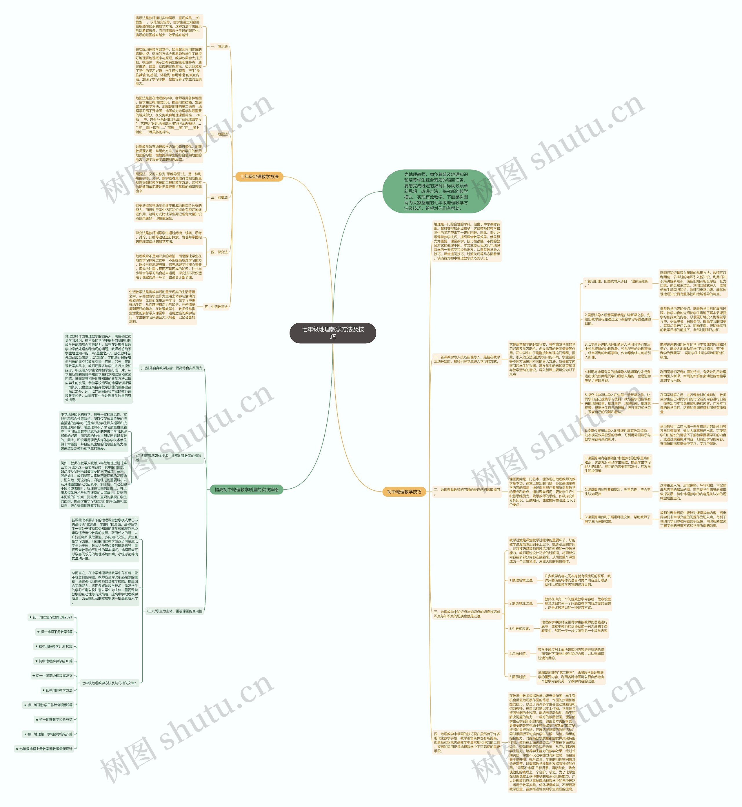 七年级地理教学方法及技巧思维导图