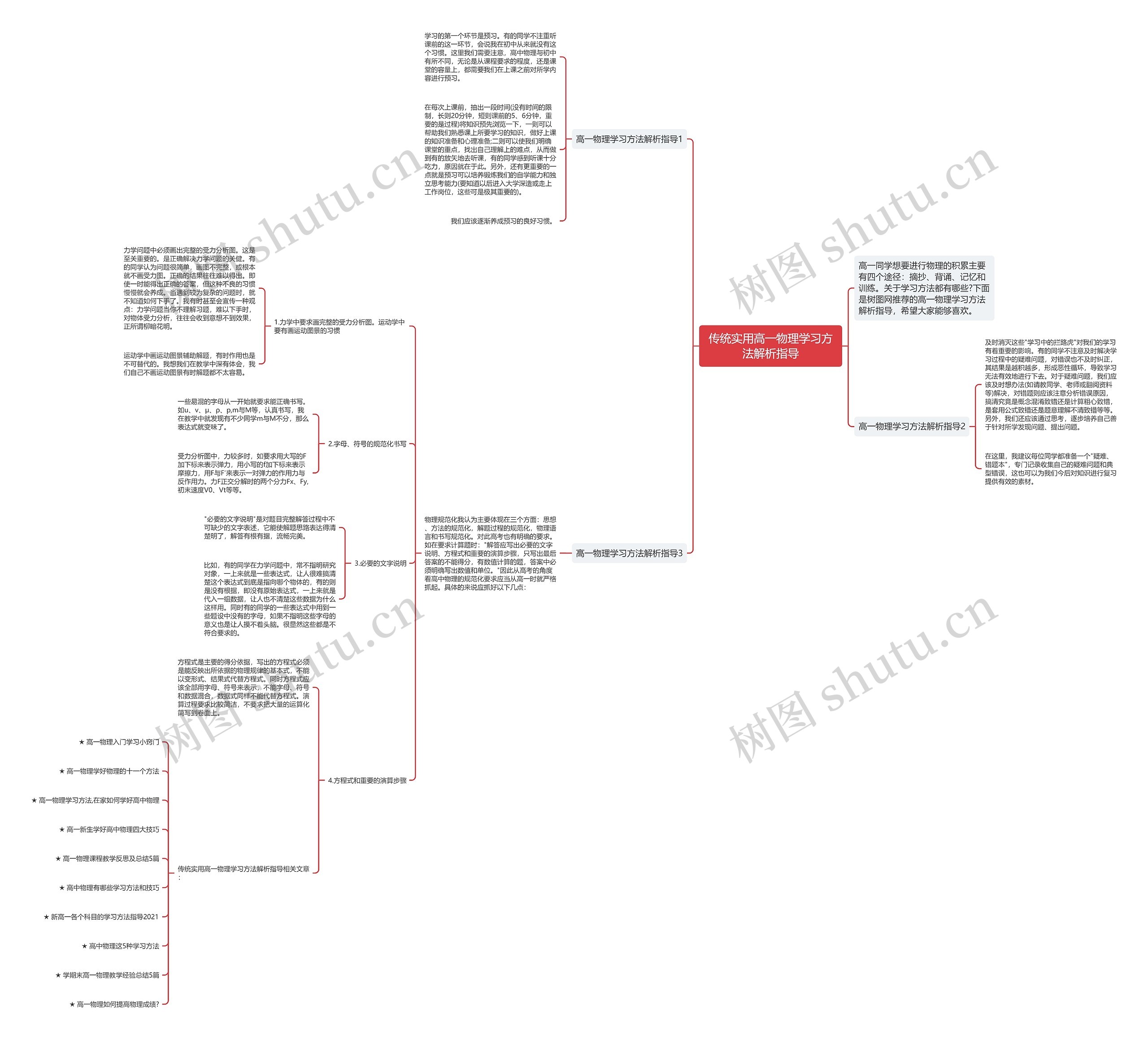 传统实用高一物理学习方法解析指导思维导图