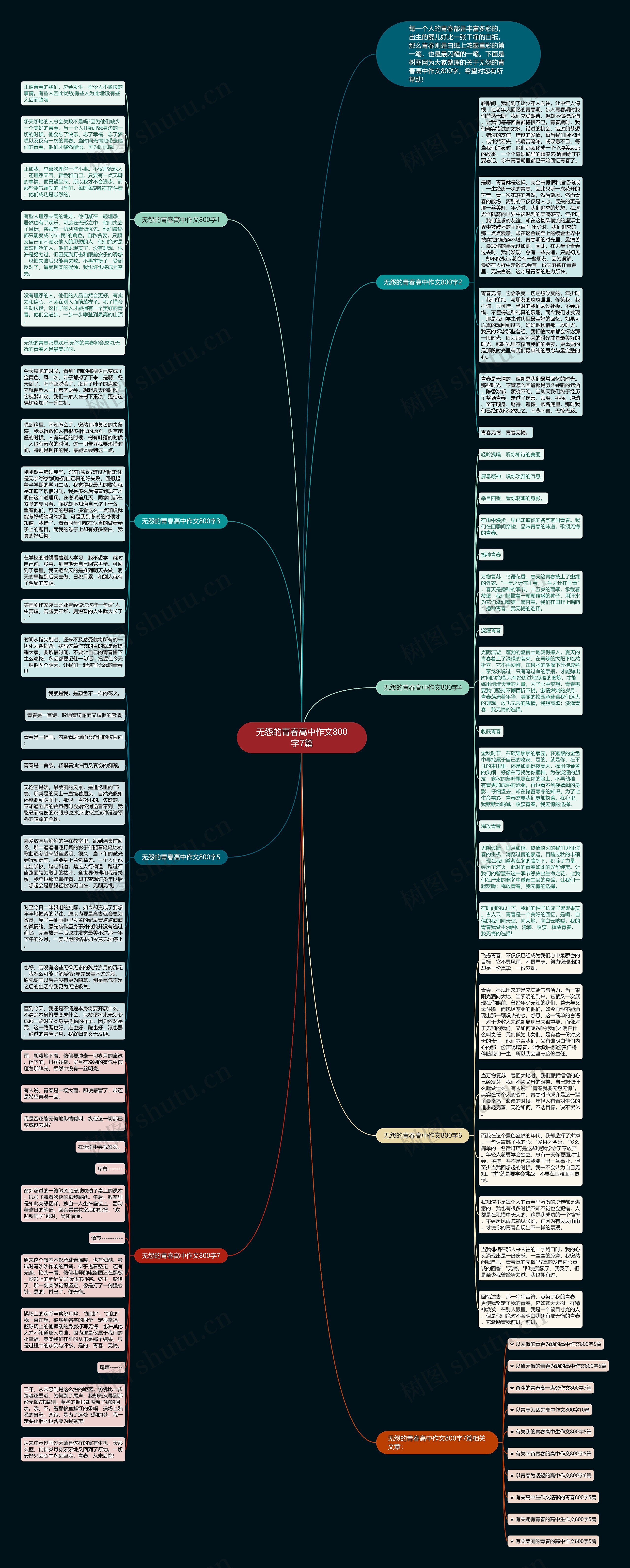无怨的青春高中作文800字7篇思维导图高清图 无怨的青春高中作文800字7篇思维导图