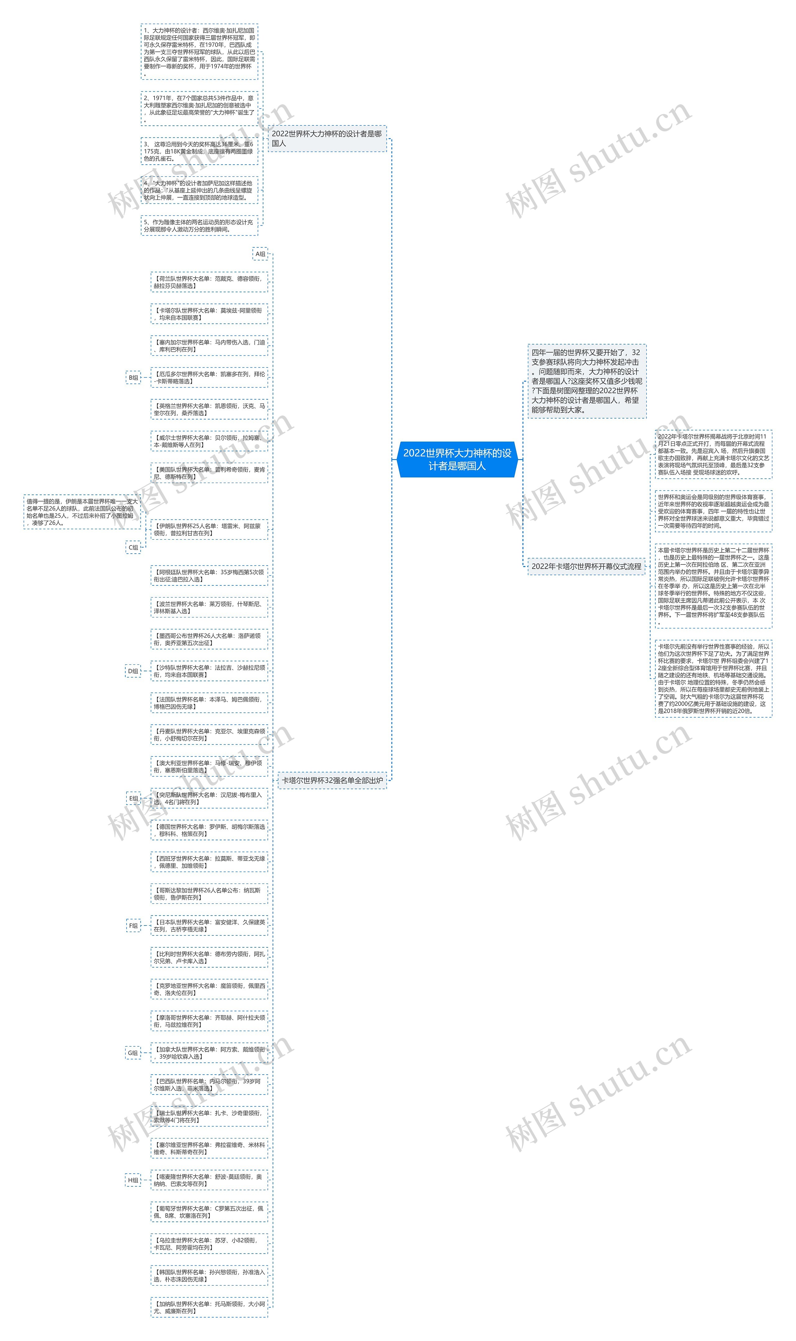 2022世界杯大力神杯的设计者是哪国人思维导图