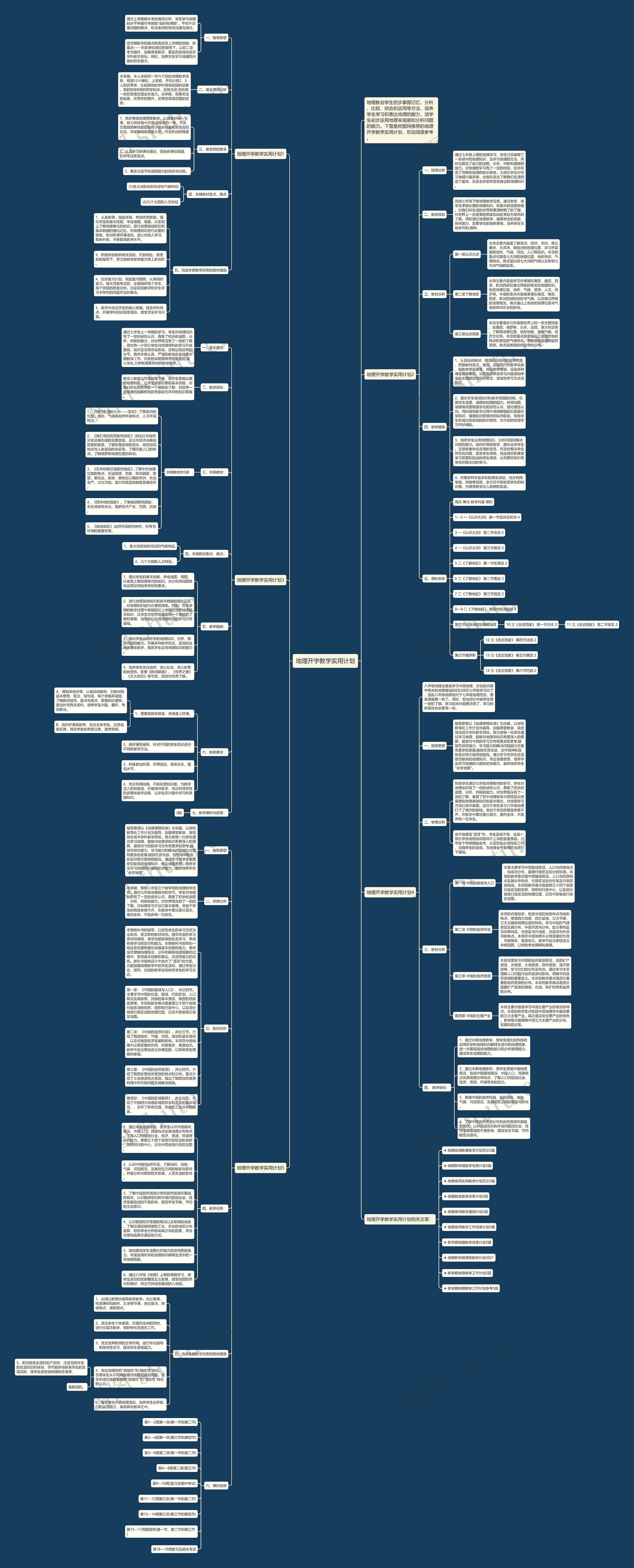 地理开学教学实用计划