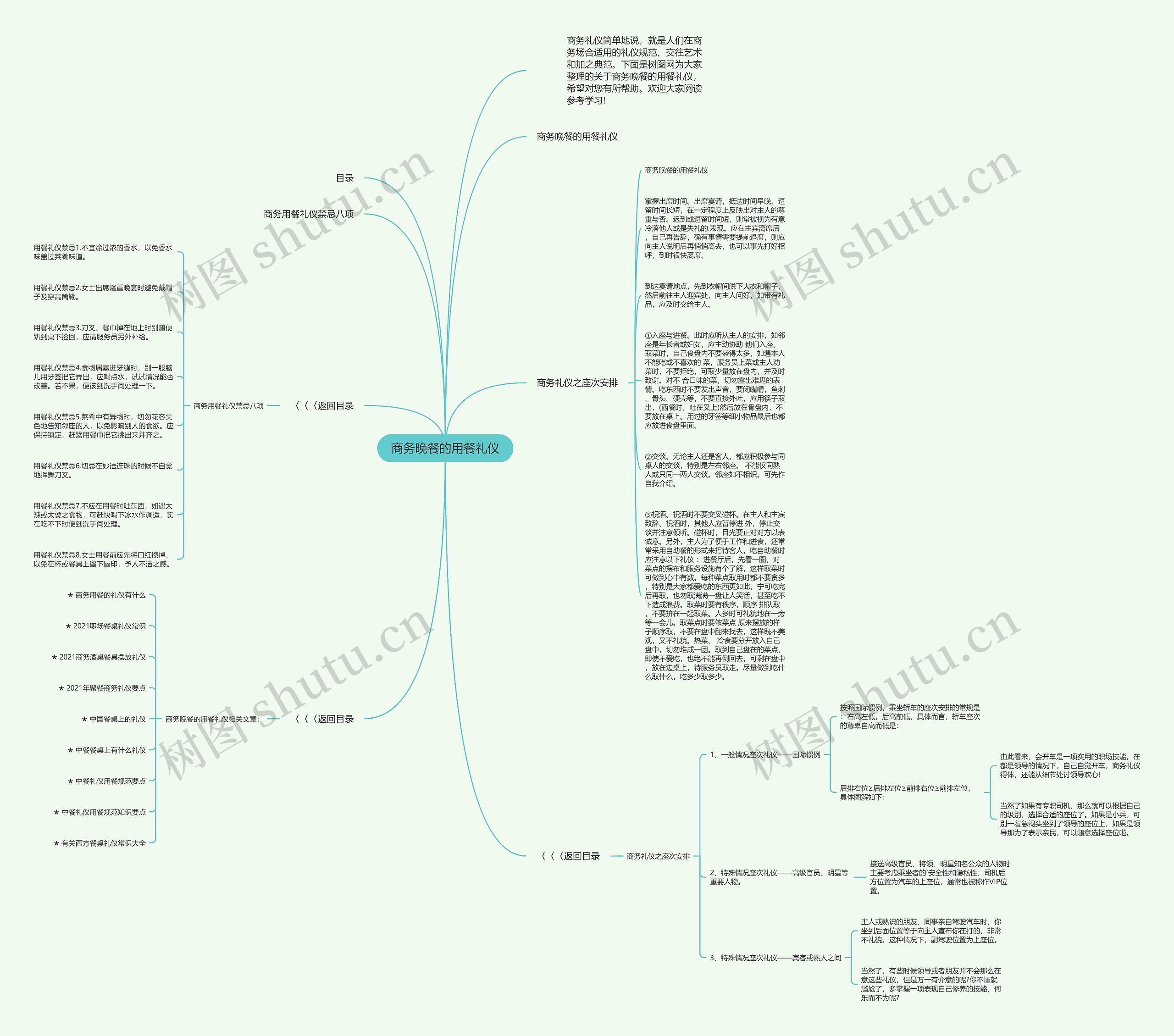 商务晚餐的用餐礼仪思维导图