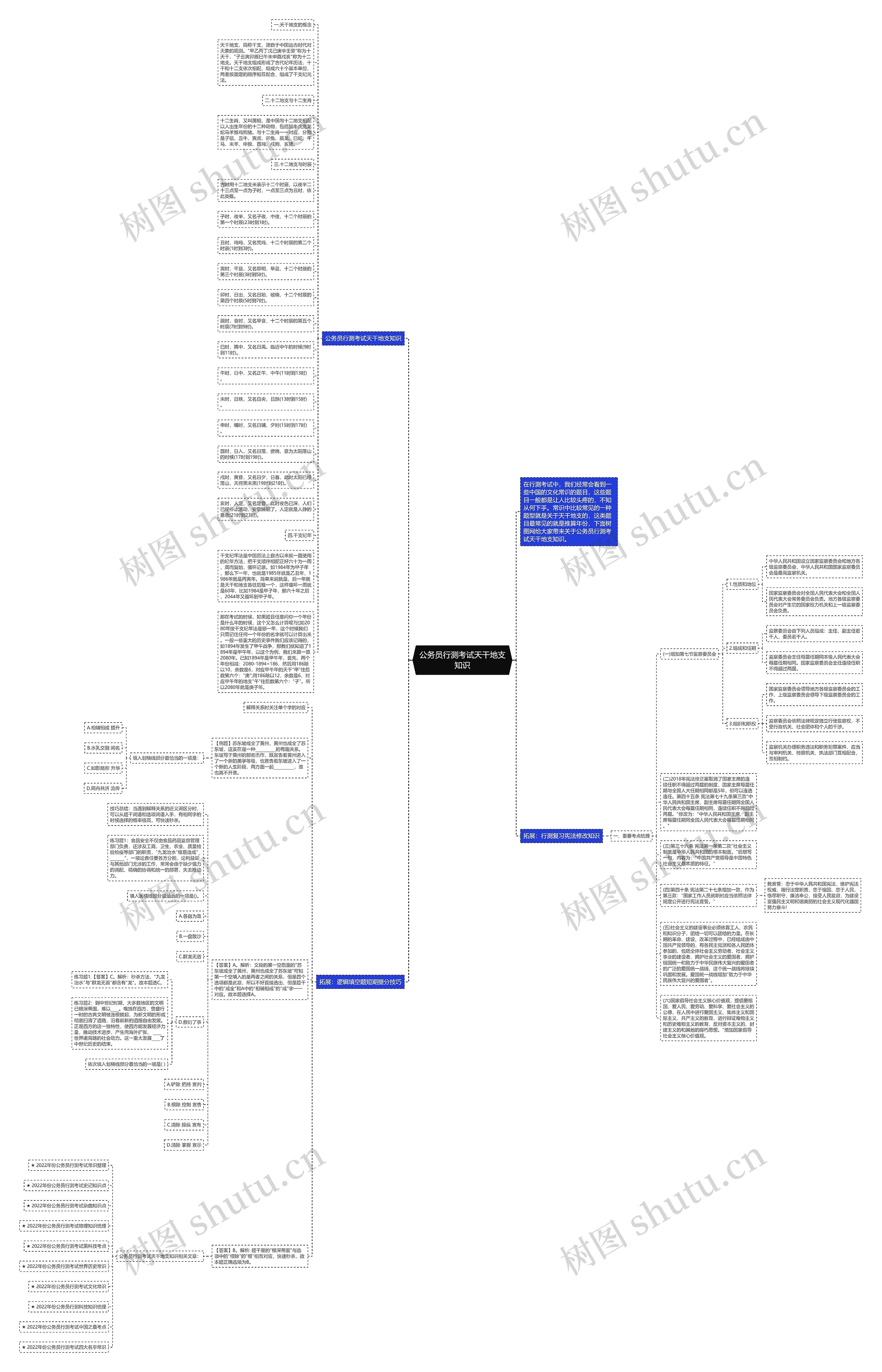 公务员行测考试天干地支知识思维导图