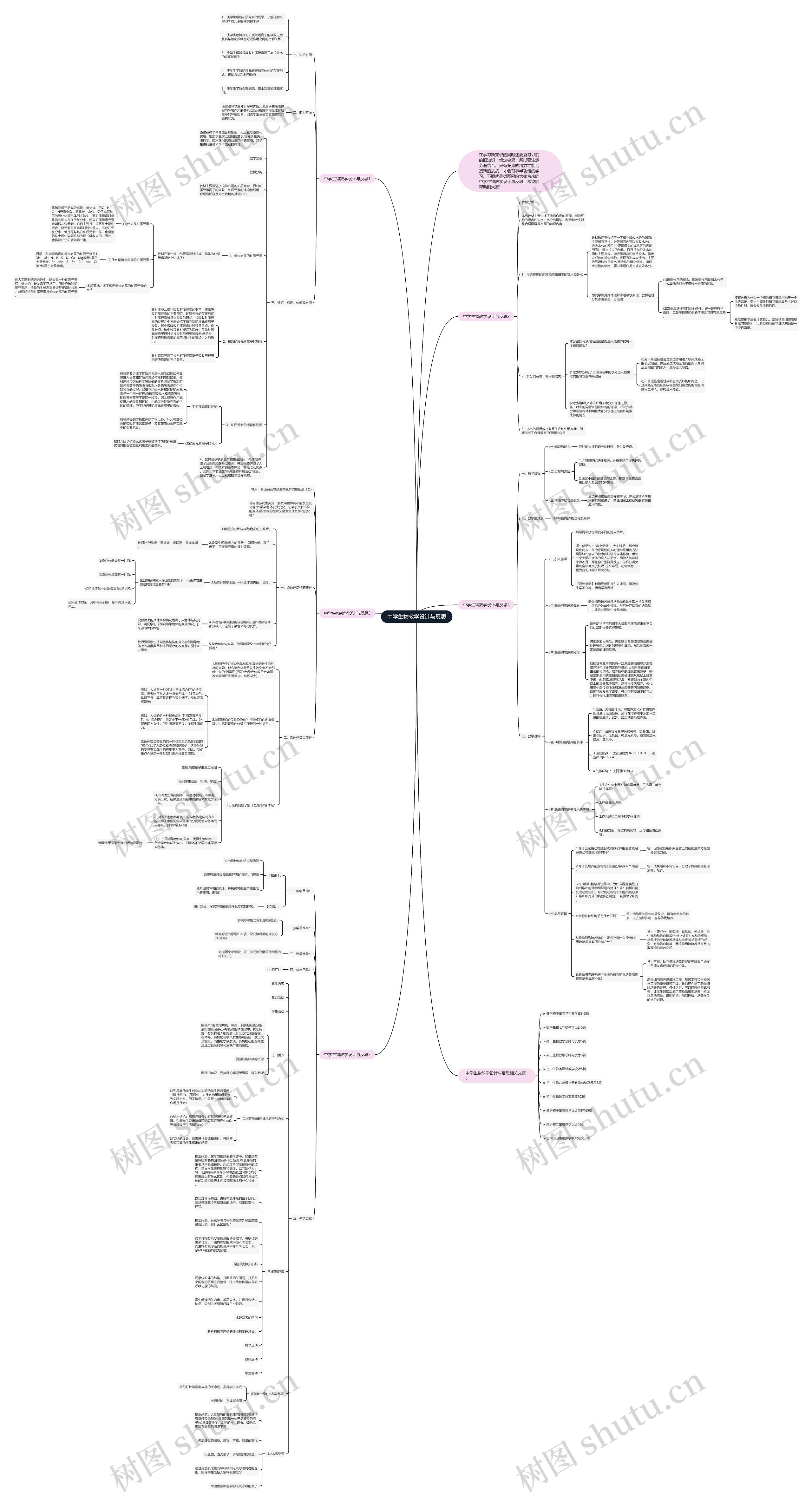 中学生物教学设计与反思思维导图