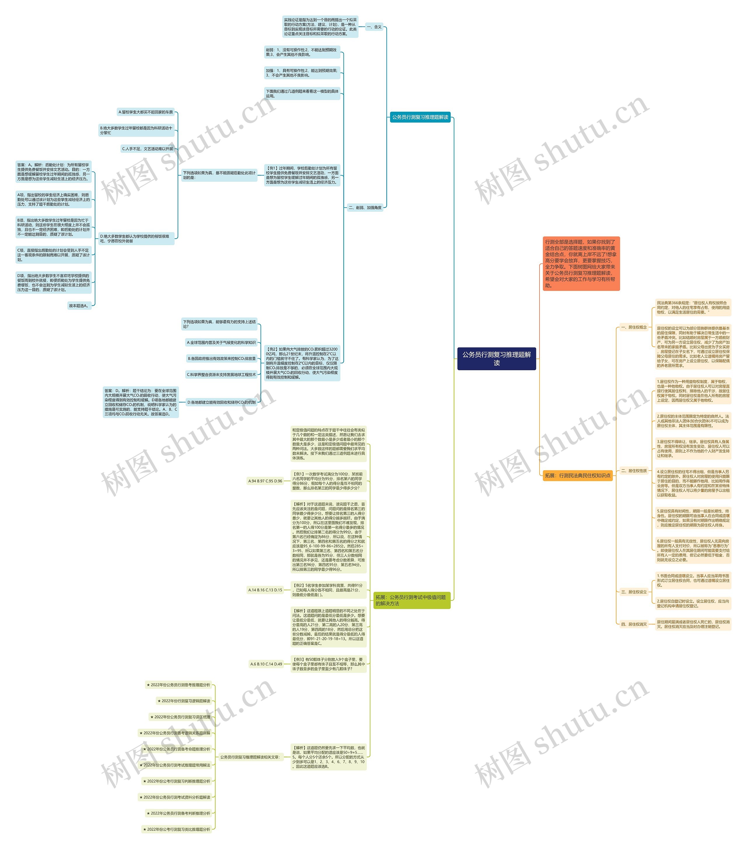 公务员行测复习推理题解读思维导图