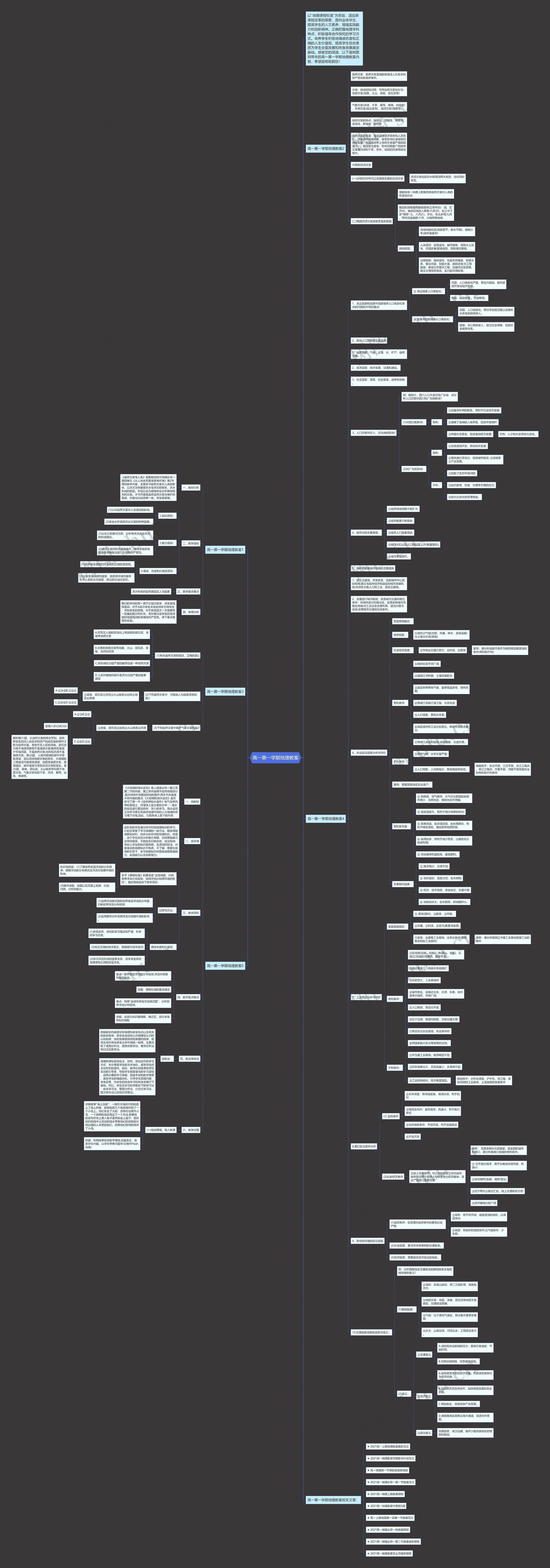 高一第一学期地理教案思维导图