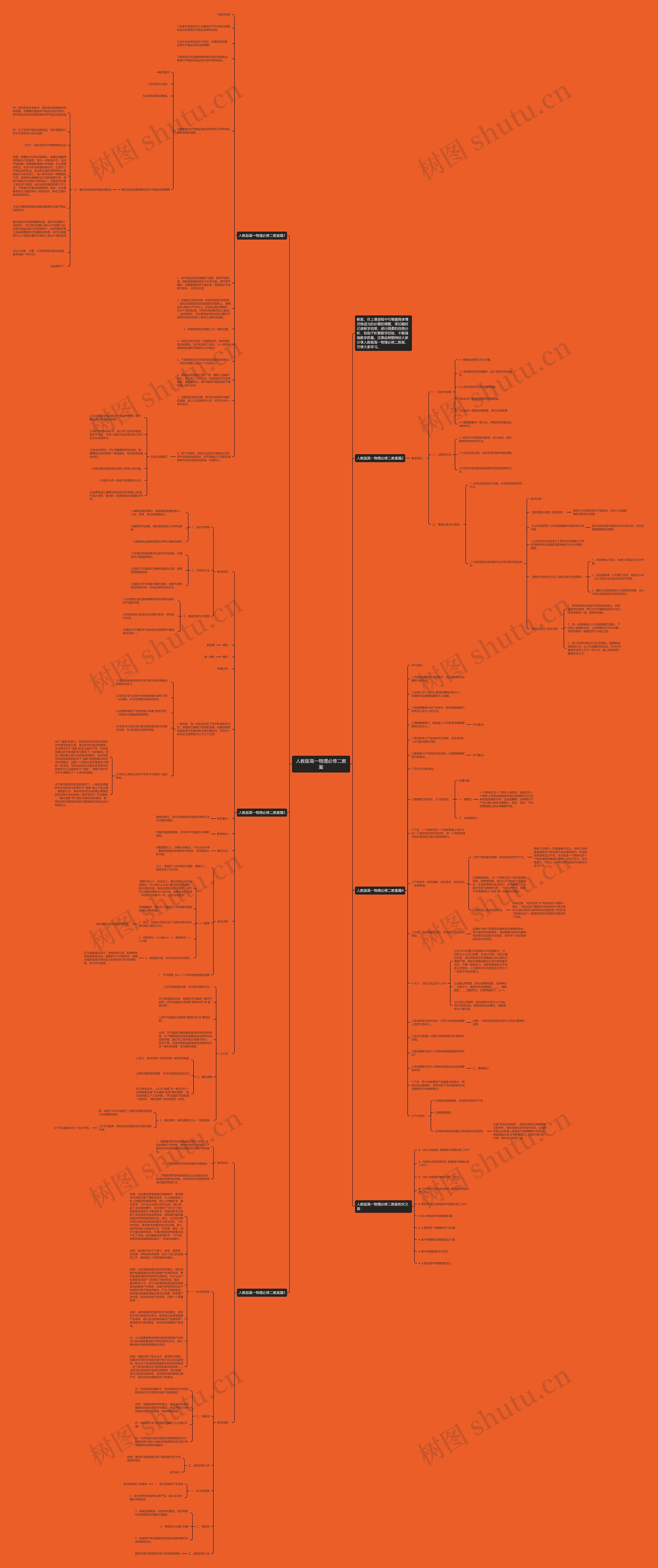 人教版高一物理必修二教案思维导图