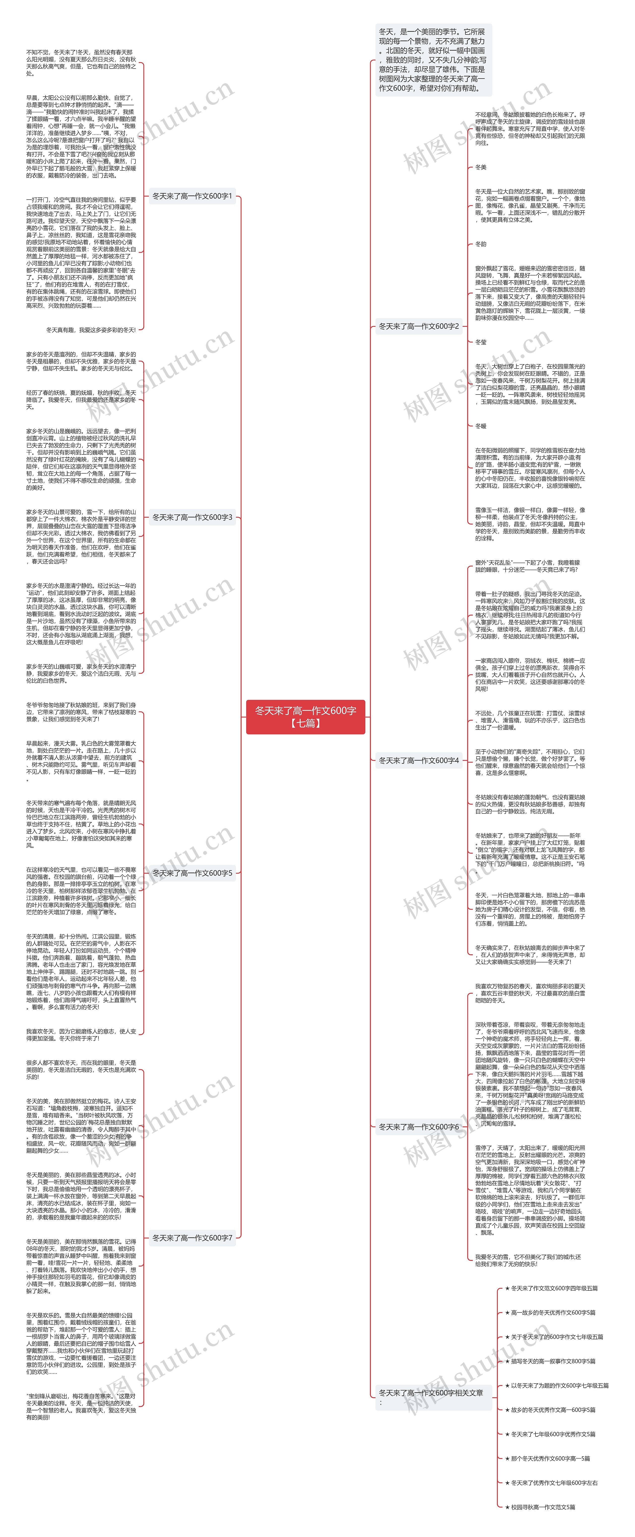 冬天来了高一作文600字【七篇】思维导图