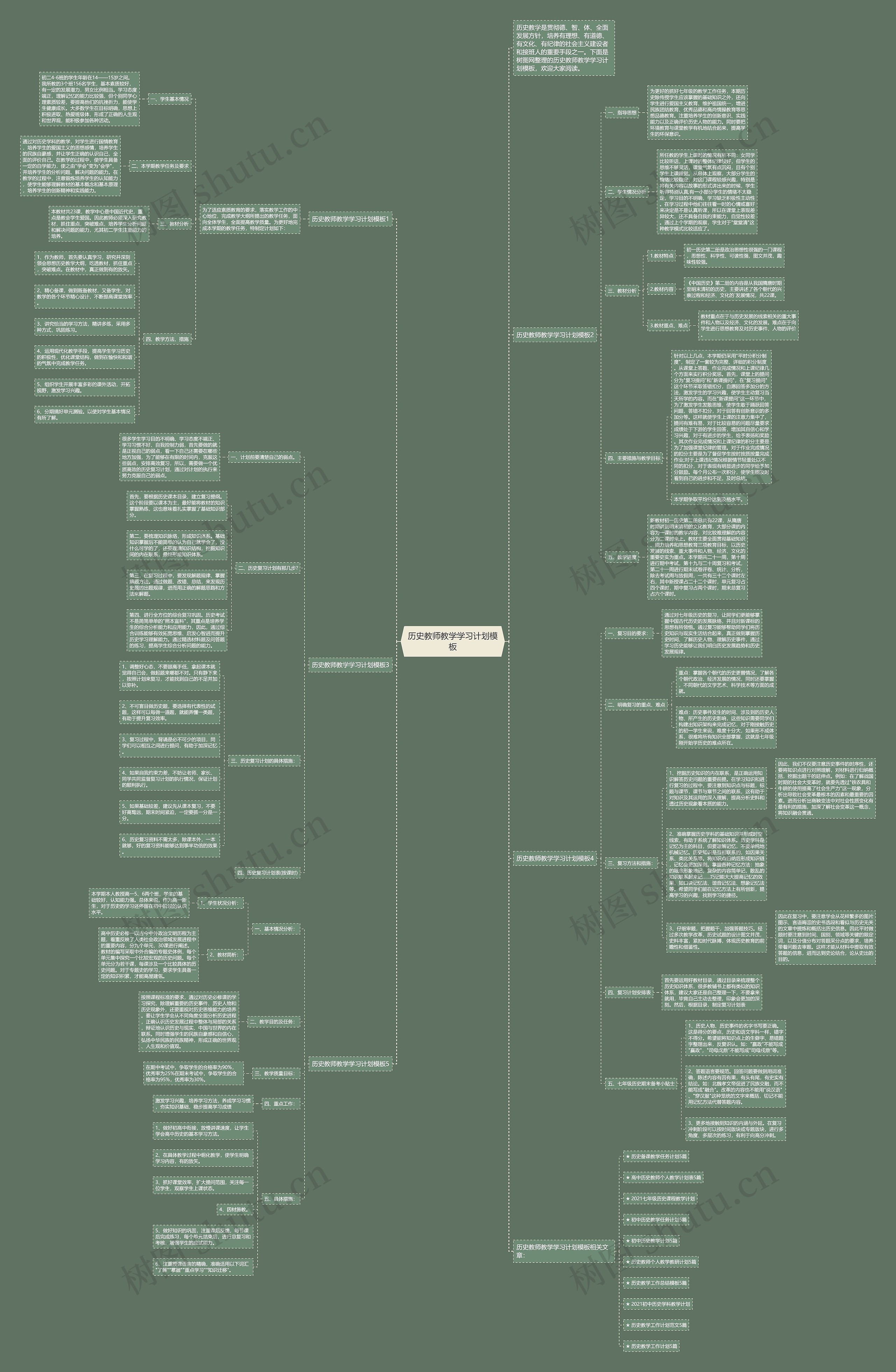 历史教师教学学习计划思维导图高清图 历史教师教学学习计划思维导图