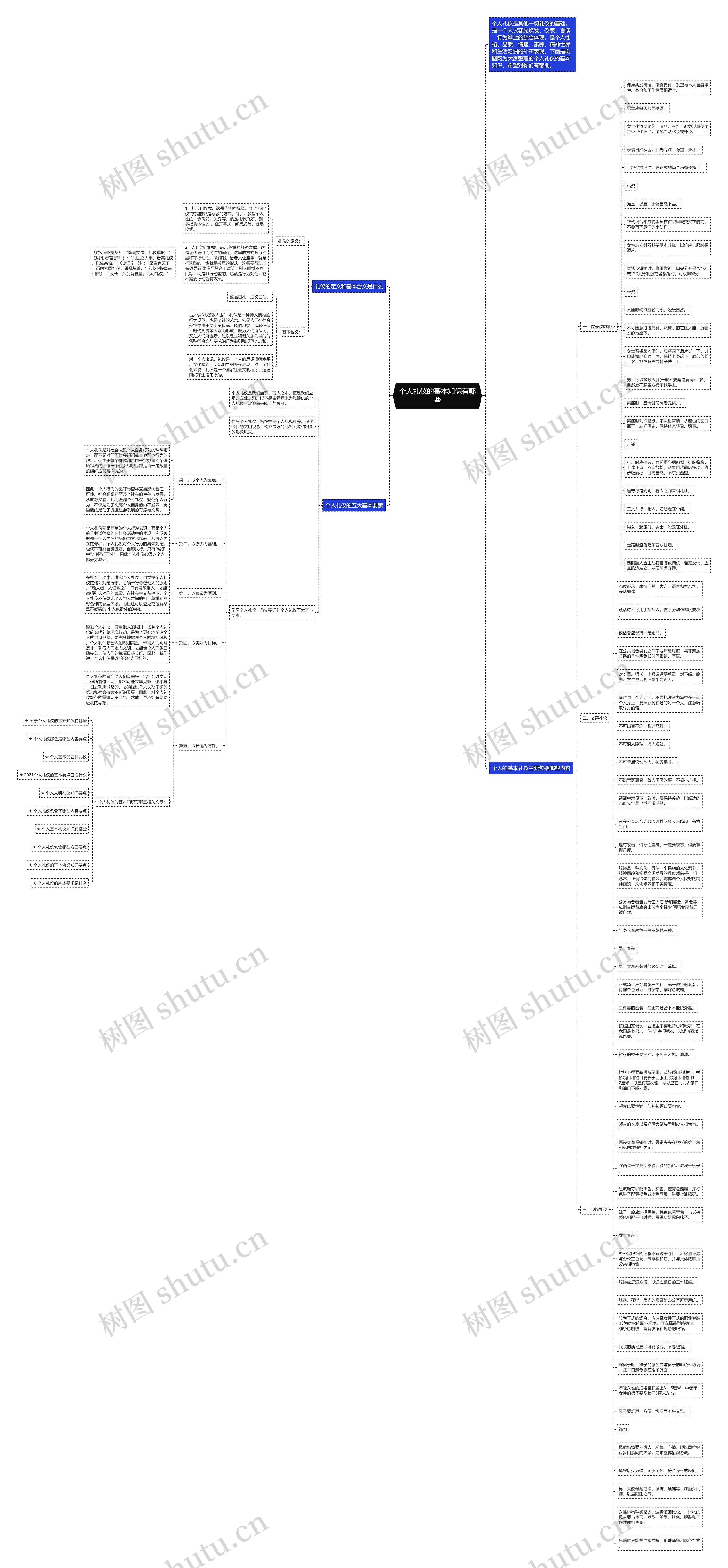个人礼仪的基本知识有哪些思维导图