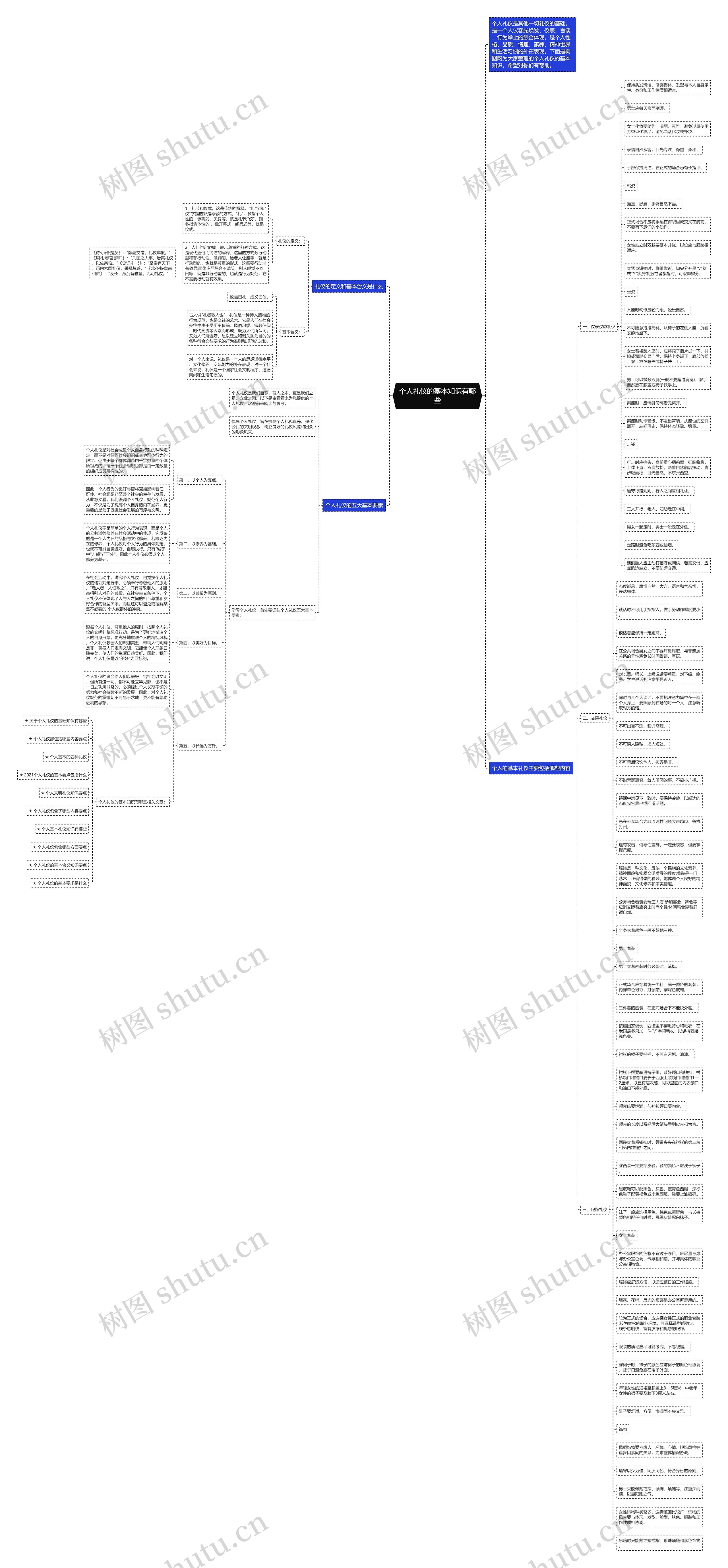 个人礼仪的基本知识有哪些思维导图高清图 个人礼仪的基本知识有哪些思维导图