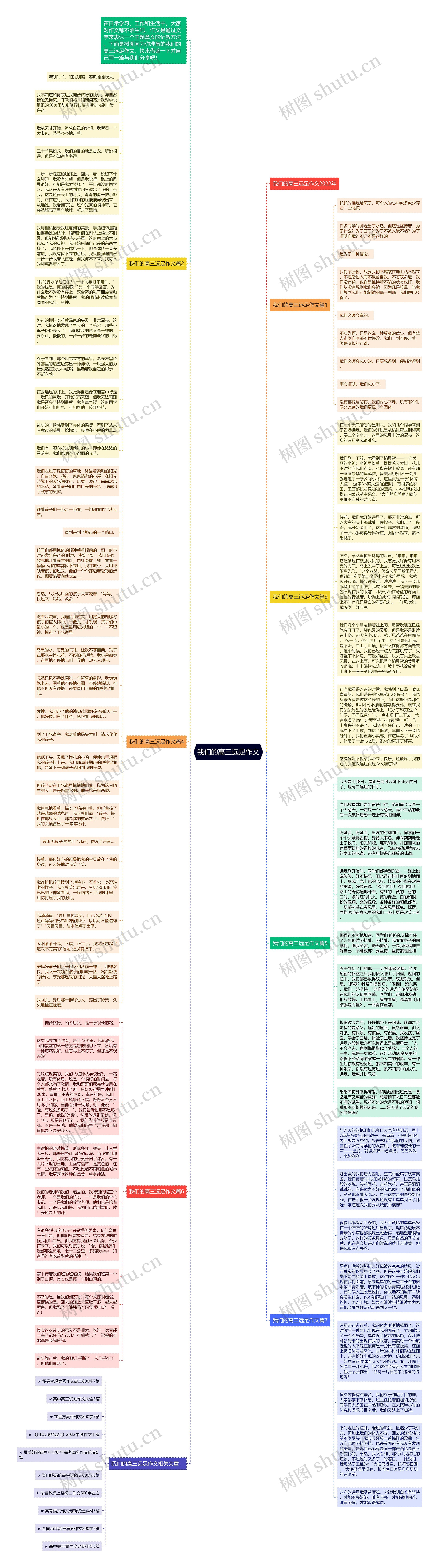 我们的高三远足作文思维导图