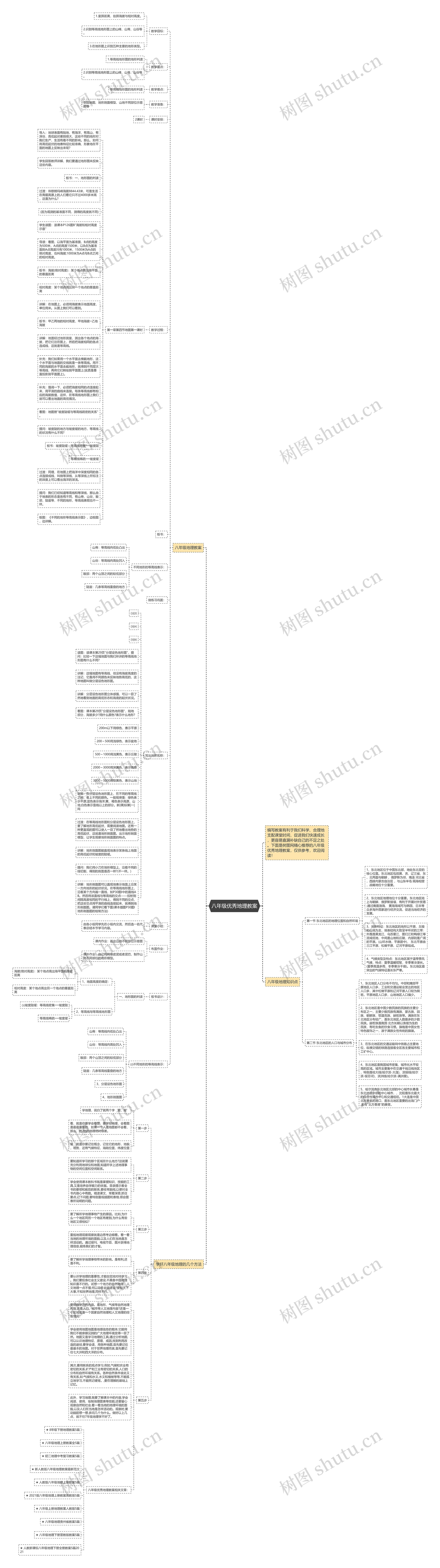 八年级优秀地理教案思维导图