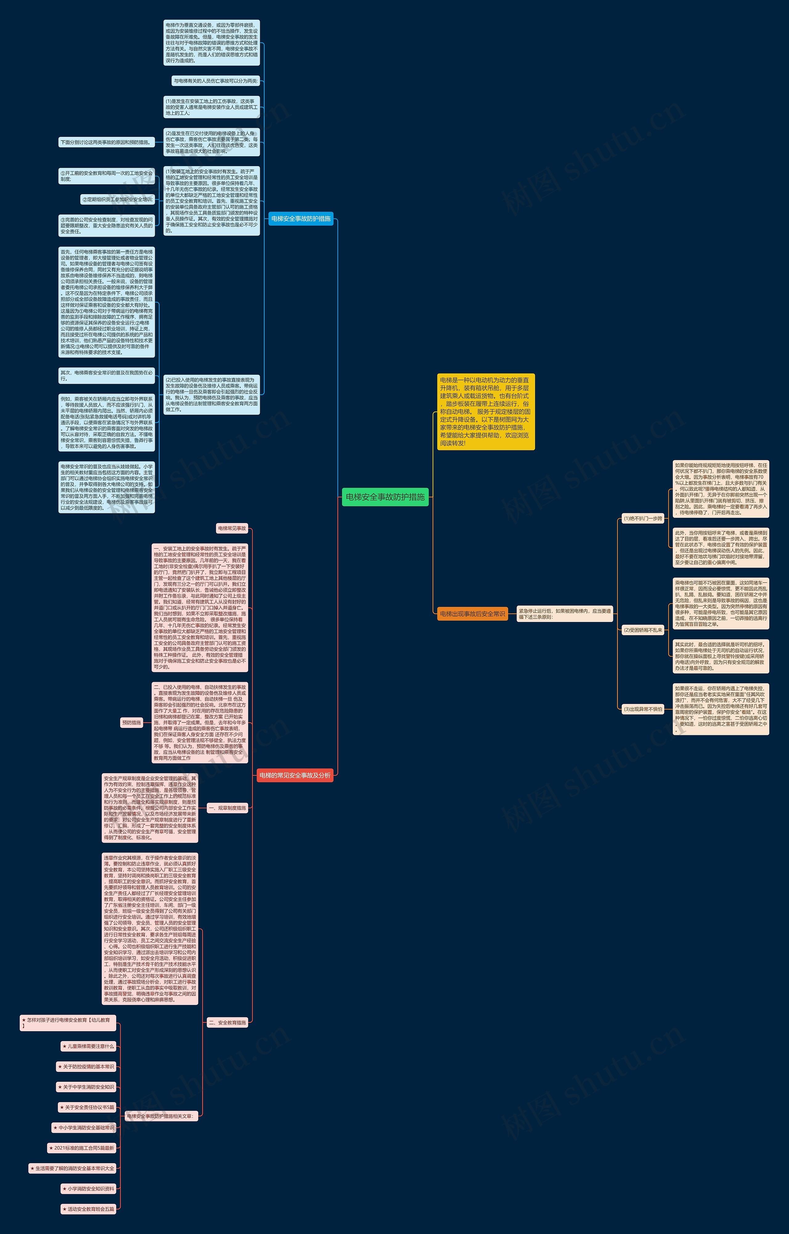 电梯安全事故防护措施思维导图